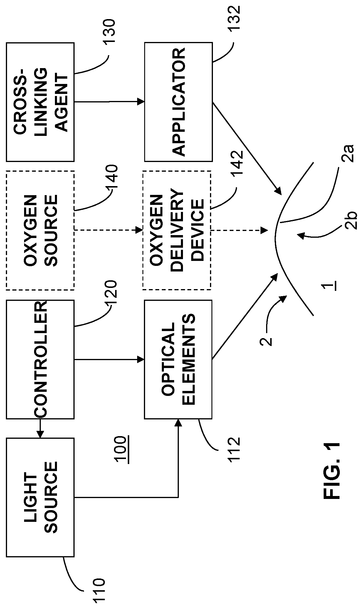 Patent US12311025 Figure 1 – Formulations for eye treatments