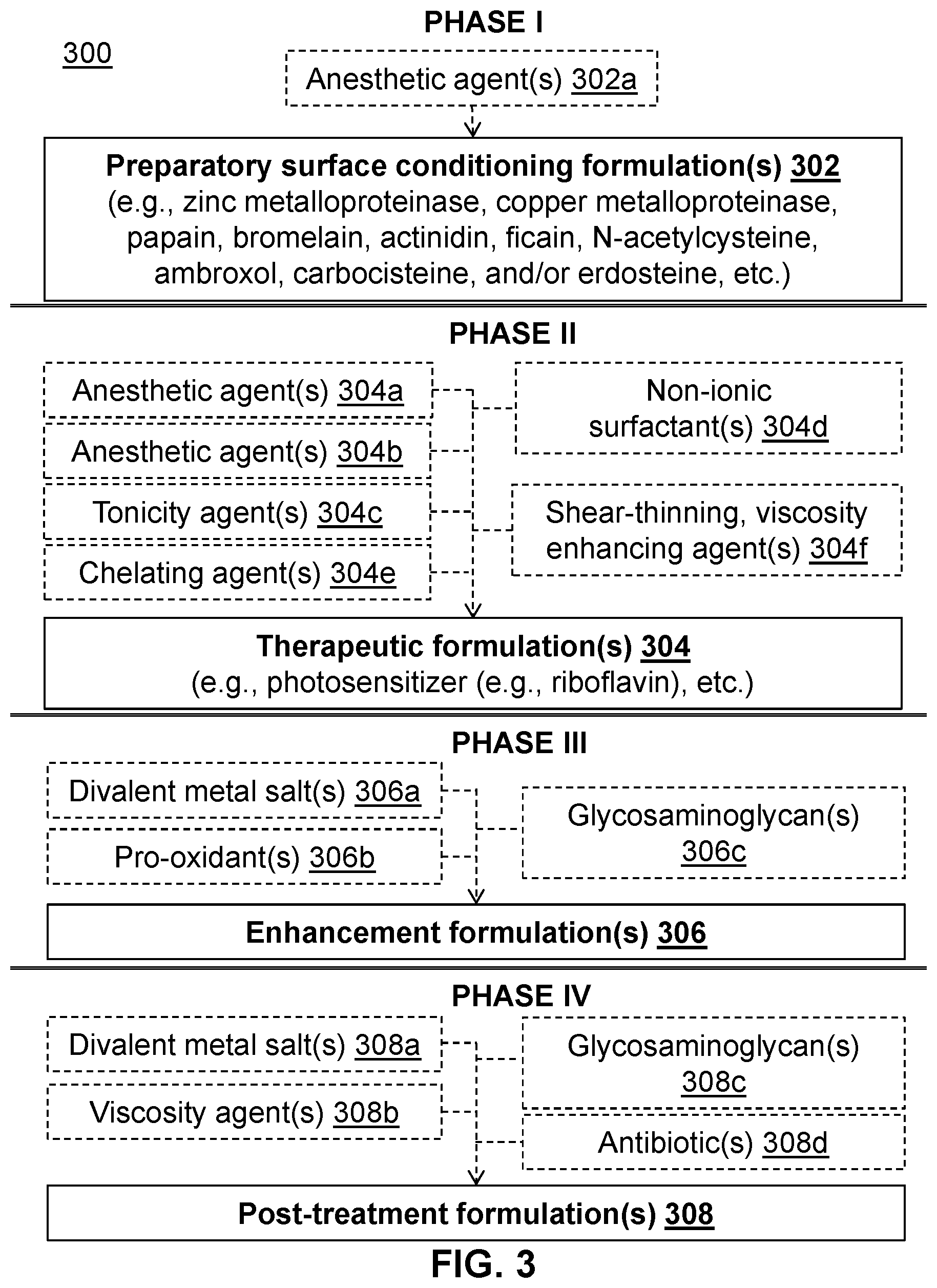 Patent US12311025 Figure 4 – Formulations for eye treatments