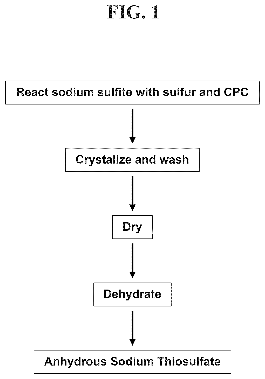 Patent US12311026 Figure 1 – Therapeutic uses for sodium thiosulfate formulations