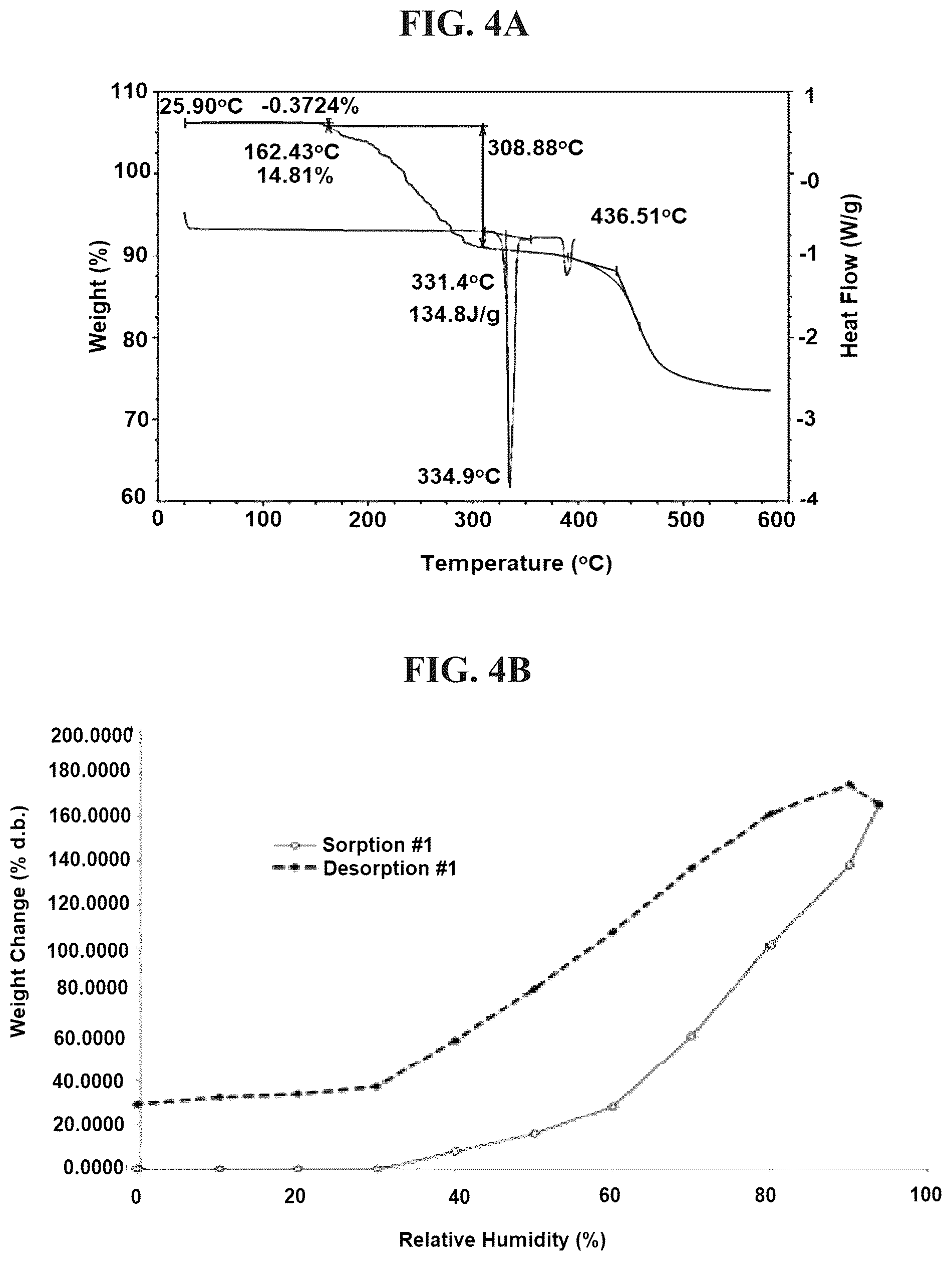 Patent US12311026 Figure 4 – Therapeutic uses for sodium thiosulfate formulations