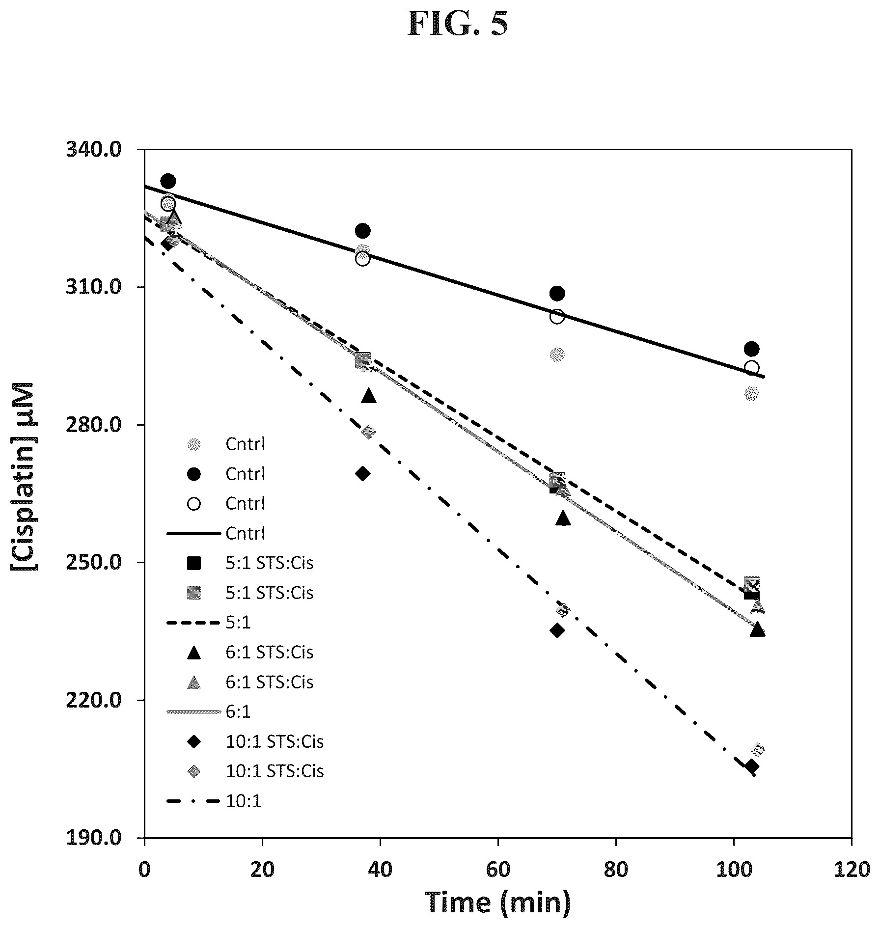 Patent US12311026 Figure 5 – Therapeutic uses for sodium thiosulfate formulations