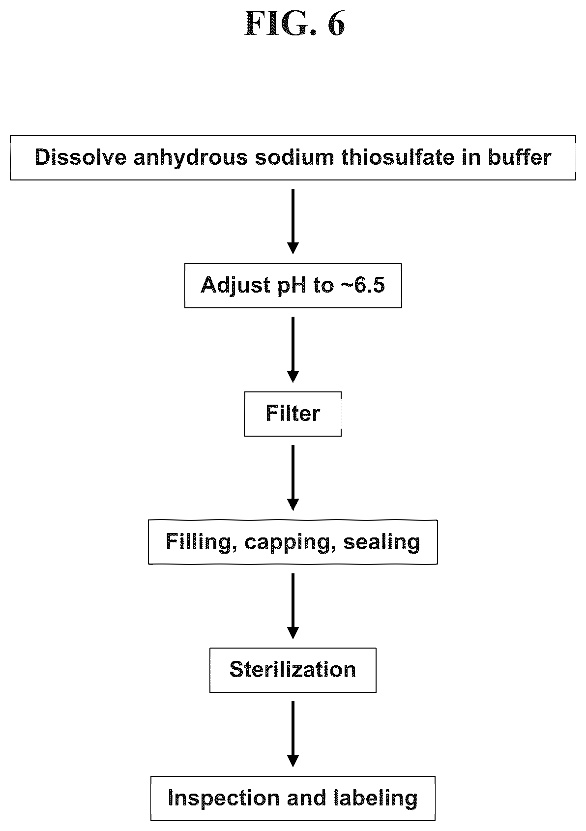 Patent US12311026 Figure 6 – Therapeutic uses for sodium thiosulfate formulations