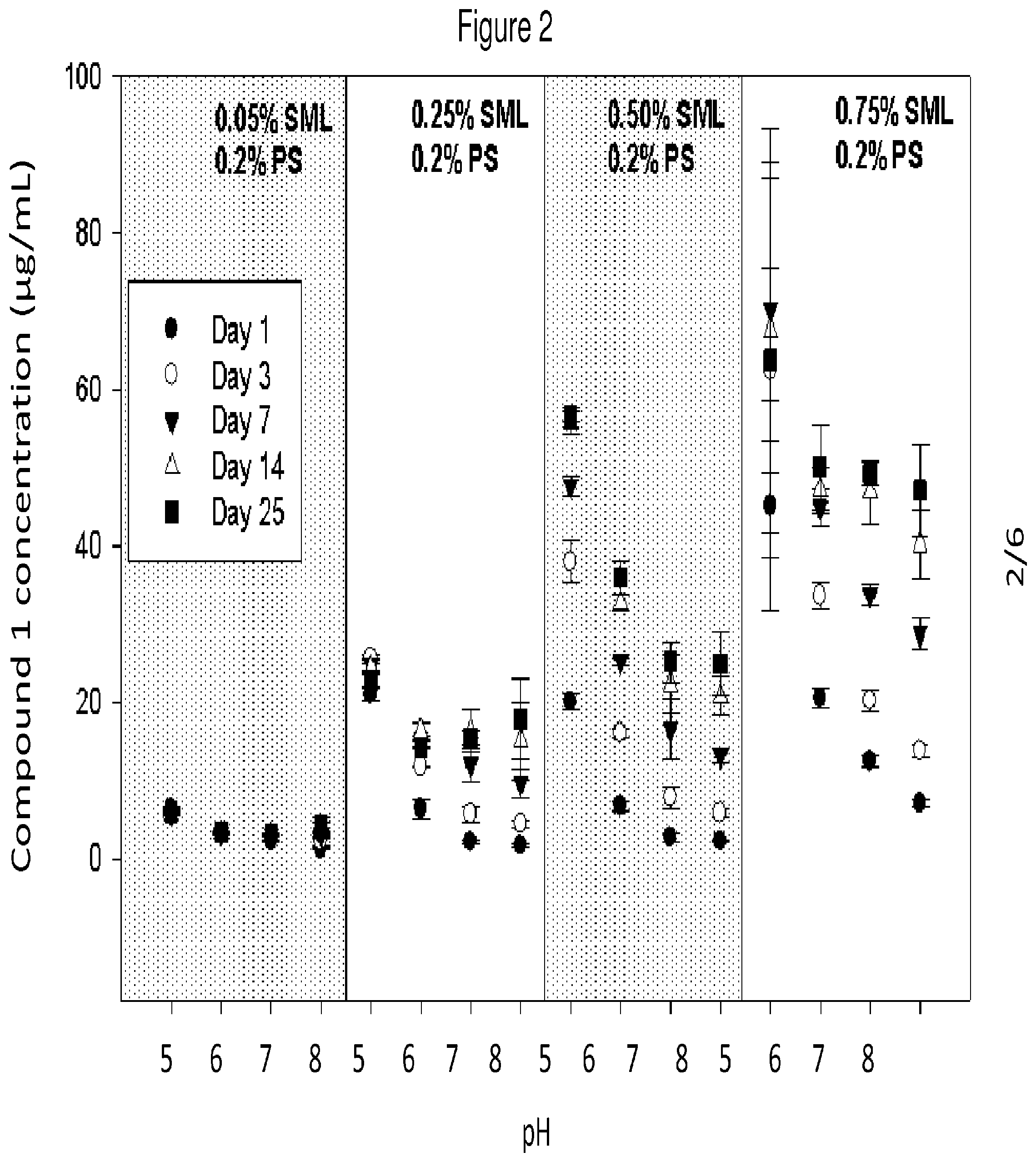 Patent US12311027 Figure 2 – Pharmaceutical compositions having improved storage stability
