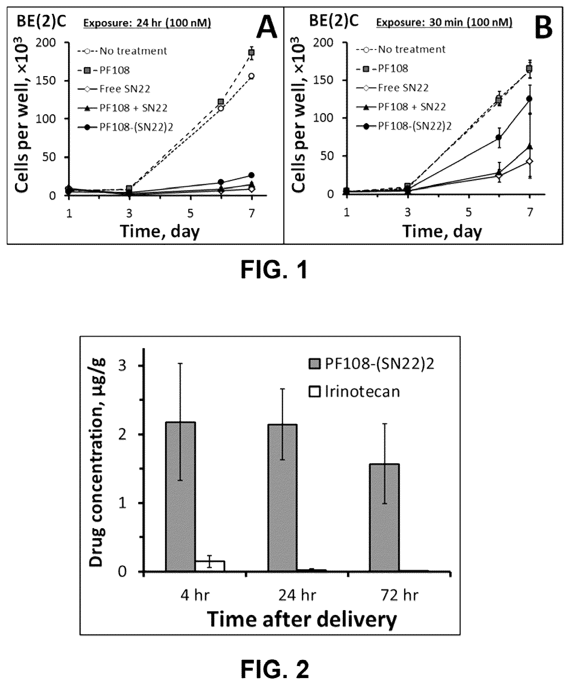 Patent US12311028 Figure 1 – Polymer-based macromolecular prodrugs