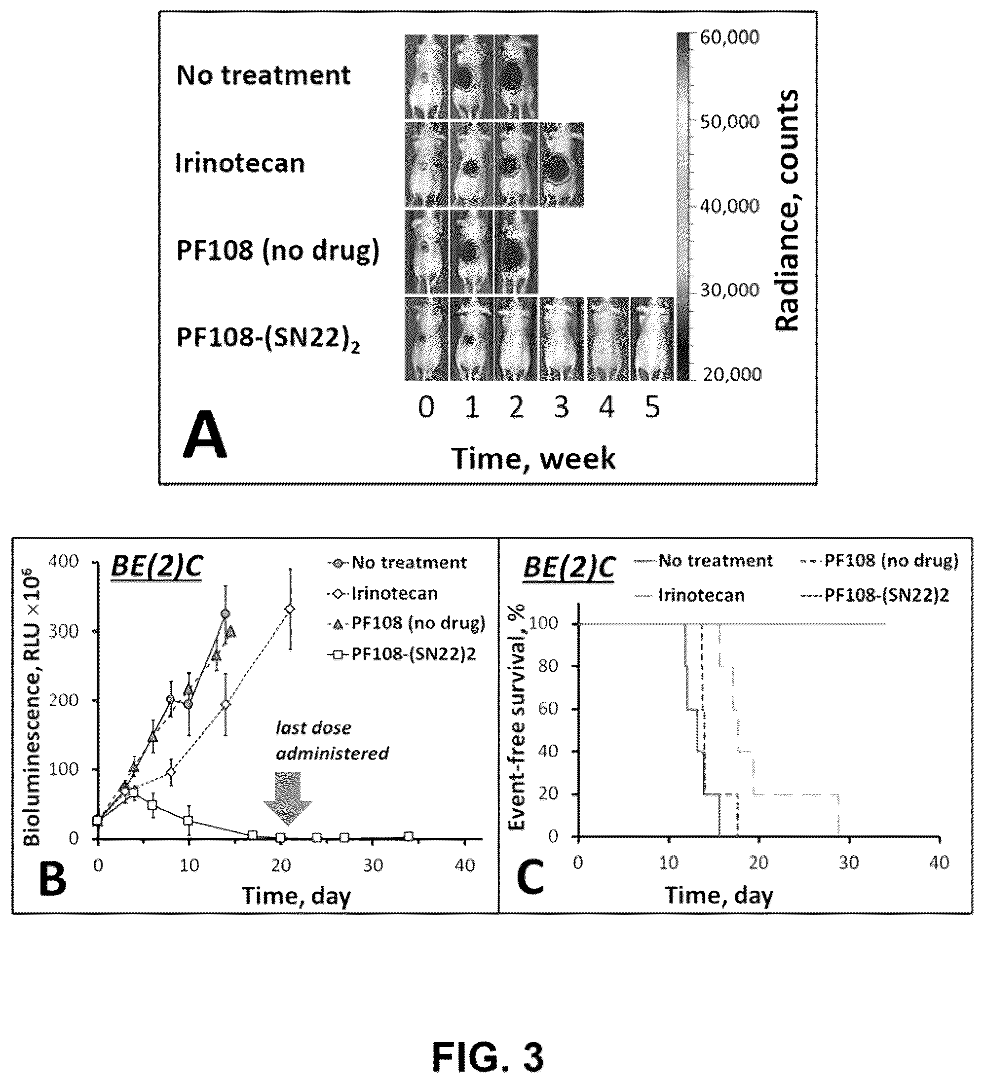 Patent US12311028 Figure 2 – Polymer-based macromolecular prodrugs