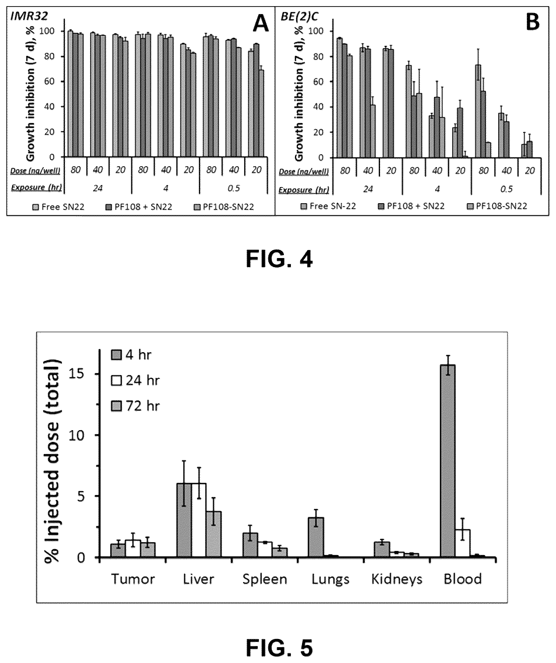 Patent US12311028 Figure 3 – Polymer-based macromolecular prodrugs
