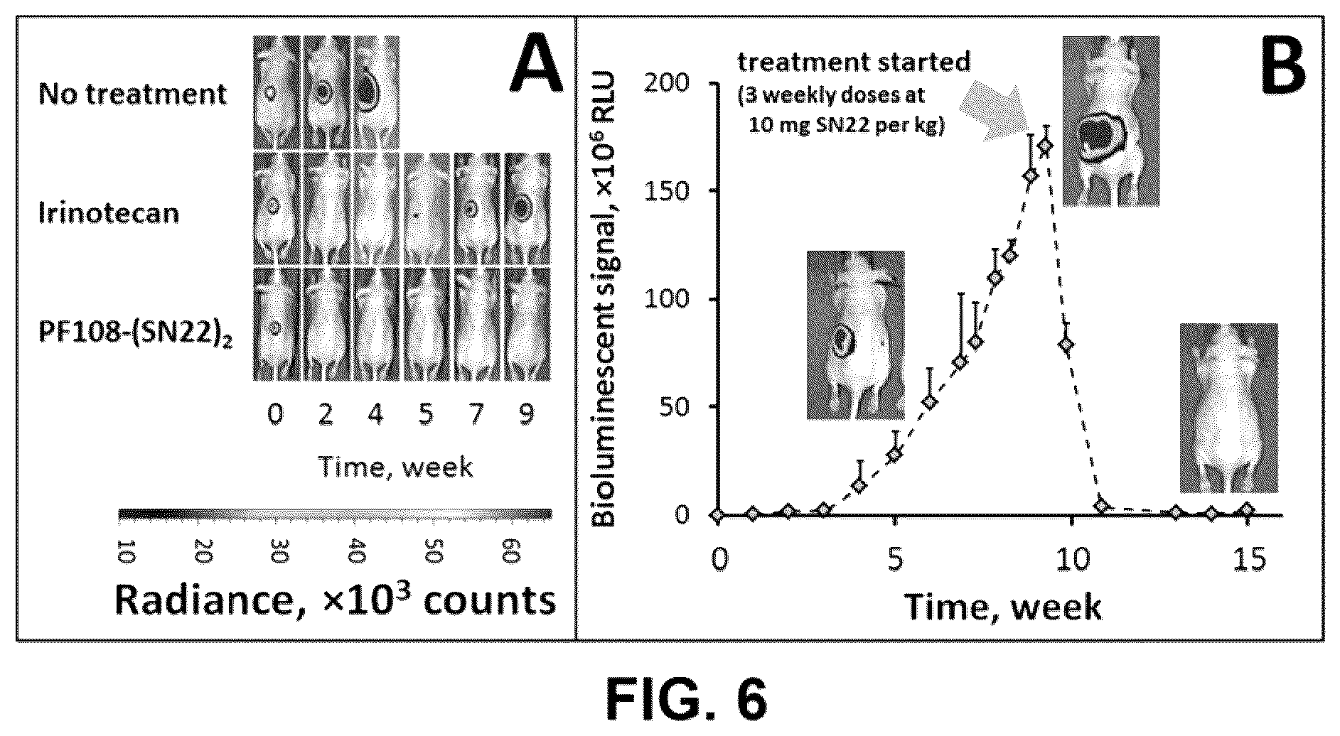 Patent US12311028 Figure 4 – Polymer-based macromolecular prodrugs