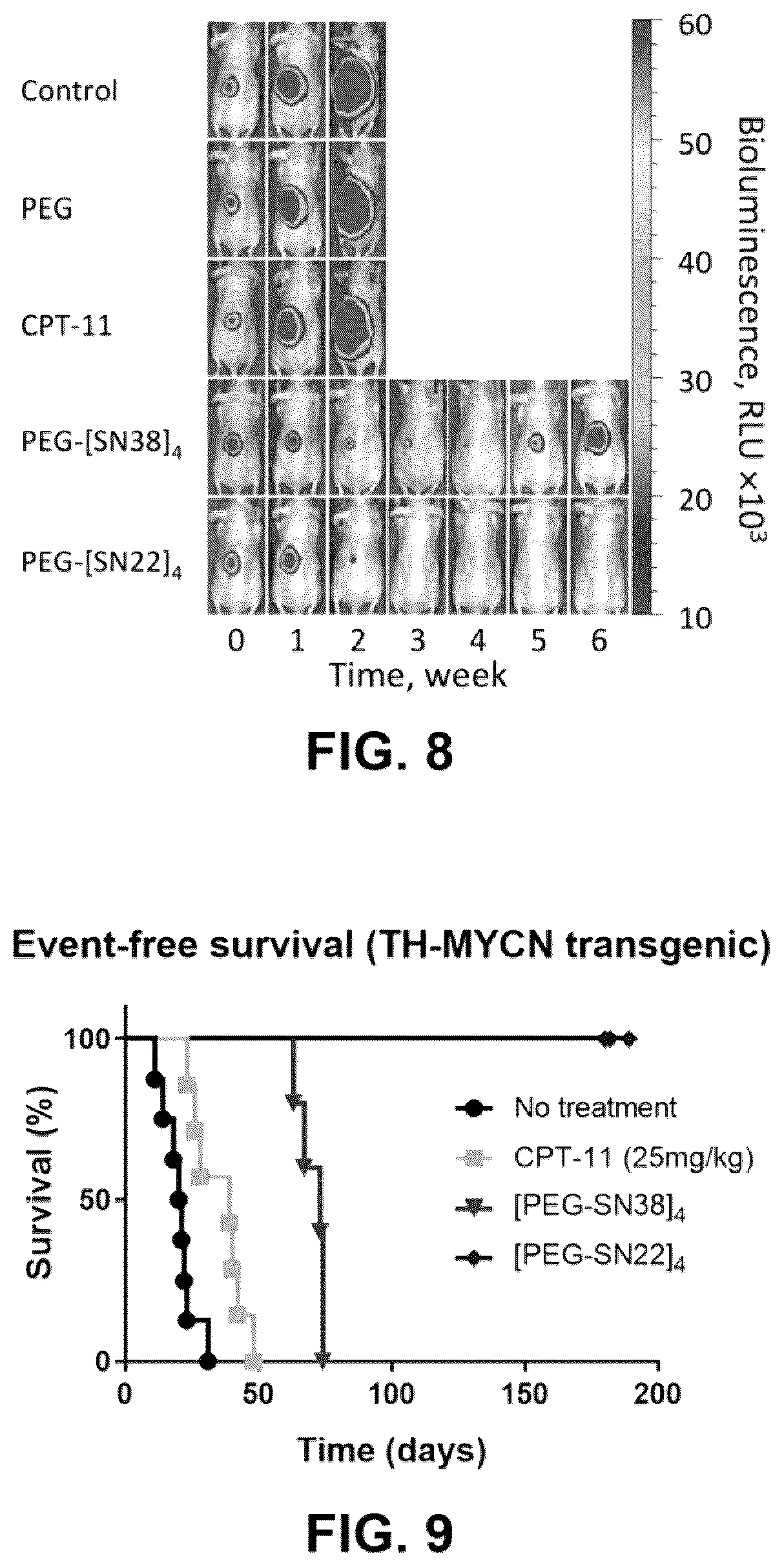 Patent US12311028 Figure 6 – Polymer-based macromolecular prodrugs