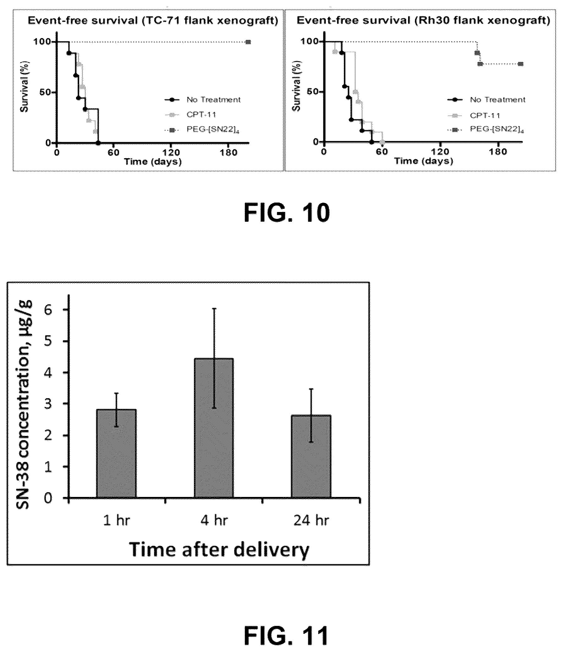 Patent US12311028 Figure 7 – Polymer-based macromolecular prodrugs
