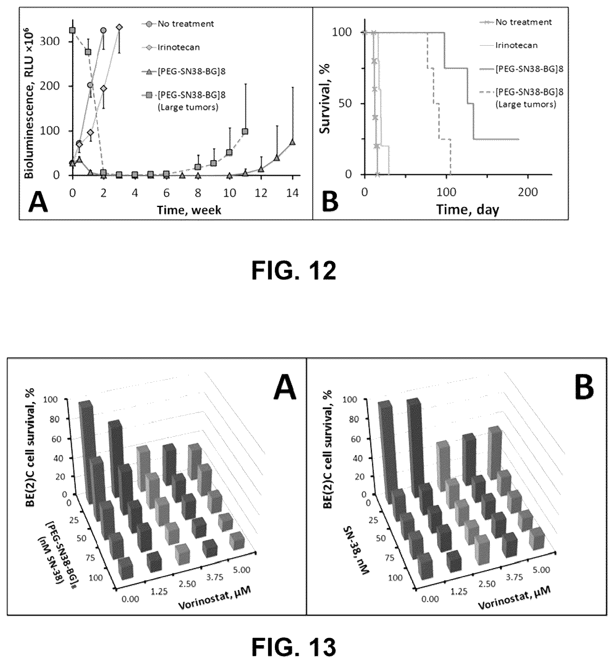 Patent US12311028 Figure 8 – Polymer-based macromolecular prodrugs