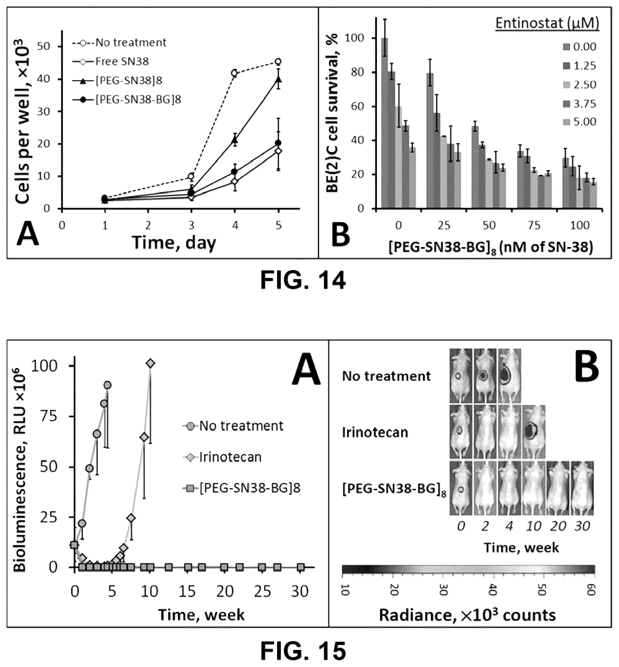 Patent US12311028 Figure 9 – Polymer-based macromolecular prodrugs