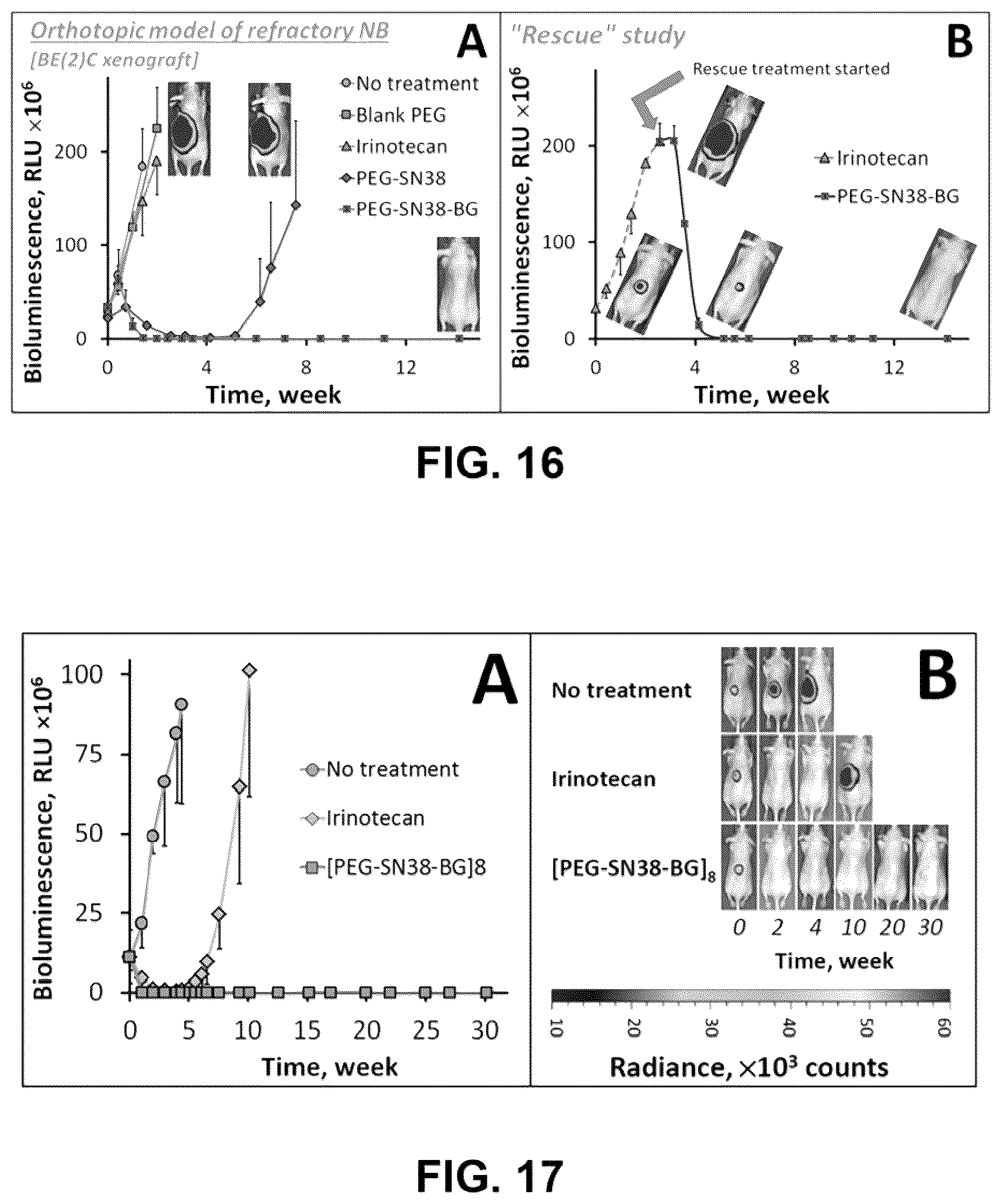 Patent US12311028 Figure 10 – Polymer-based macromolecular prodrugs