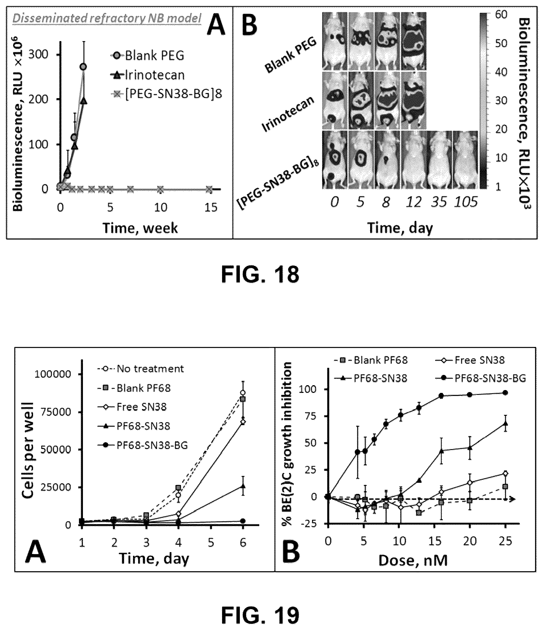 Patent US12311028 Figure 11 – Polymer-based macromolecular prodrugs