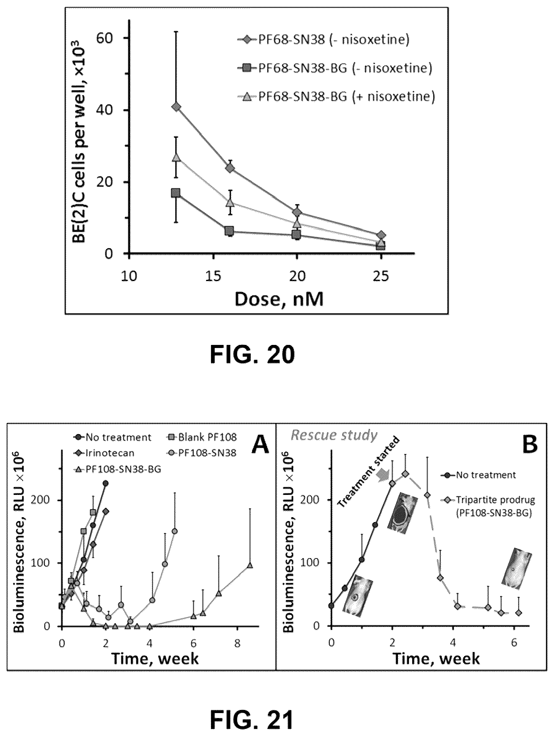 Patent US12311028 Figure 12 – Polymer-based macromolecular prodrugs