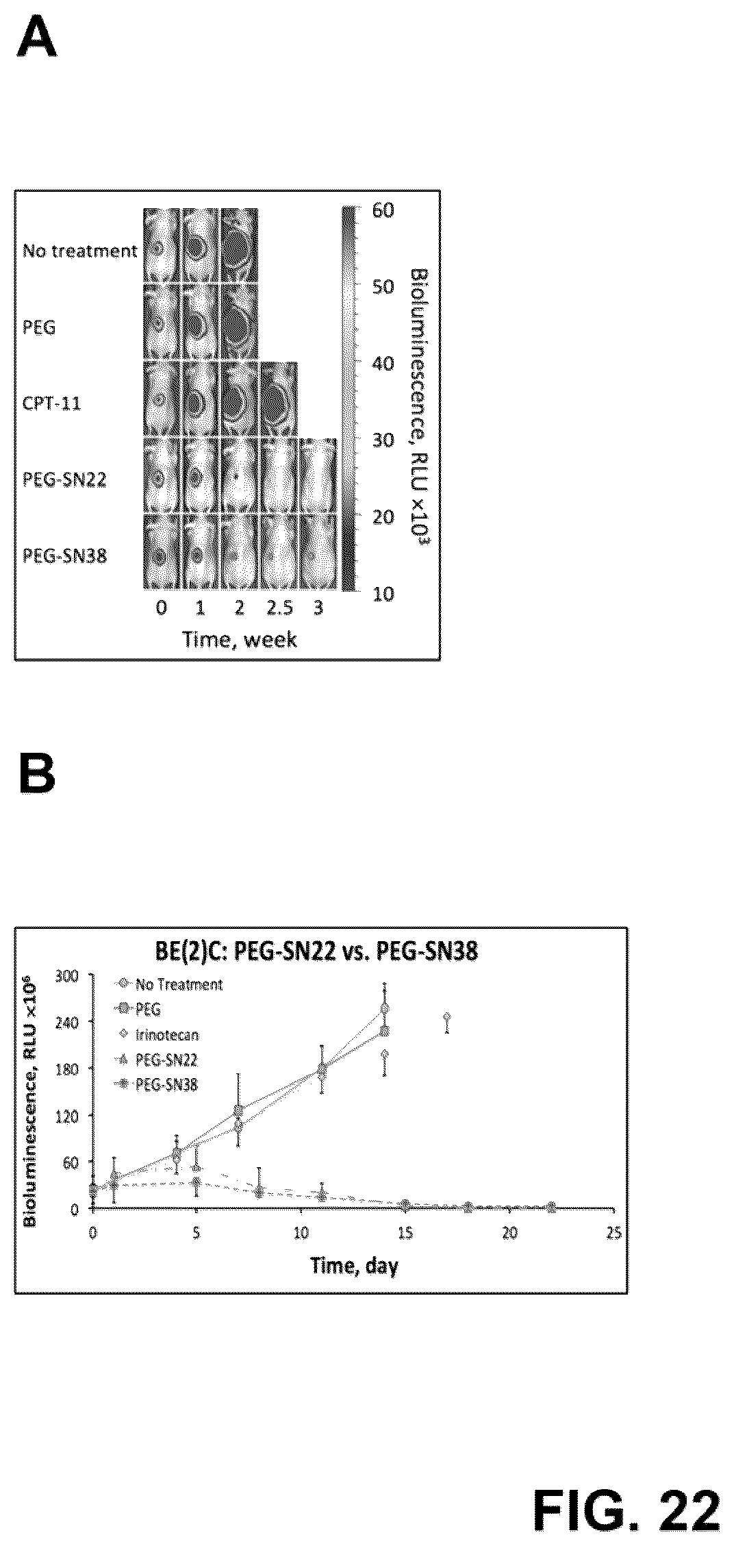 Patent US12311028 Figure 13 – Polymer-based macromolecular prodrugs