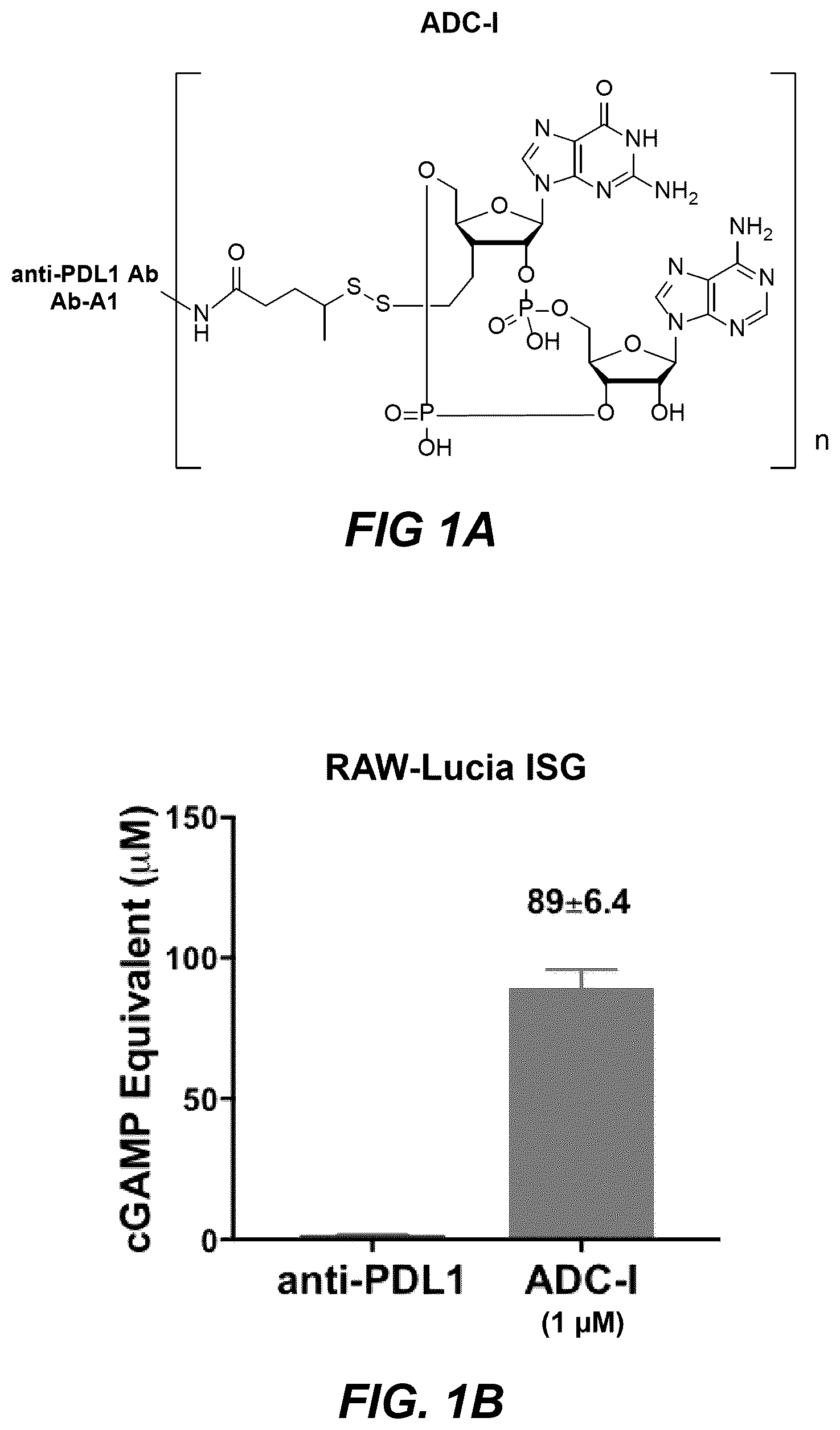 Patent US12311030 Figure 1 – Antibody-sting agonist conjugates and their use in immunotherapy