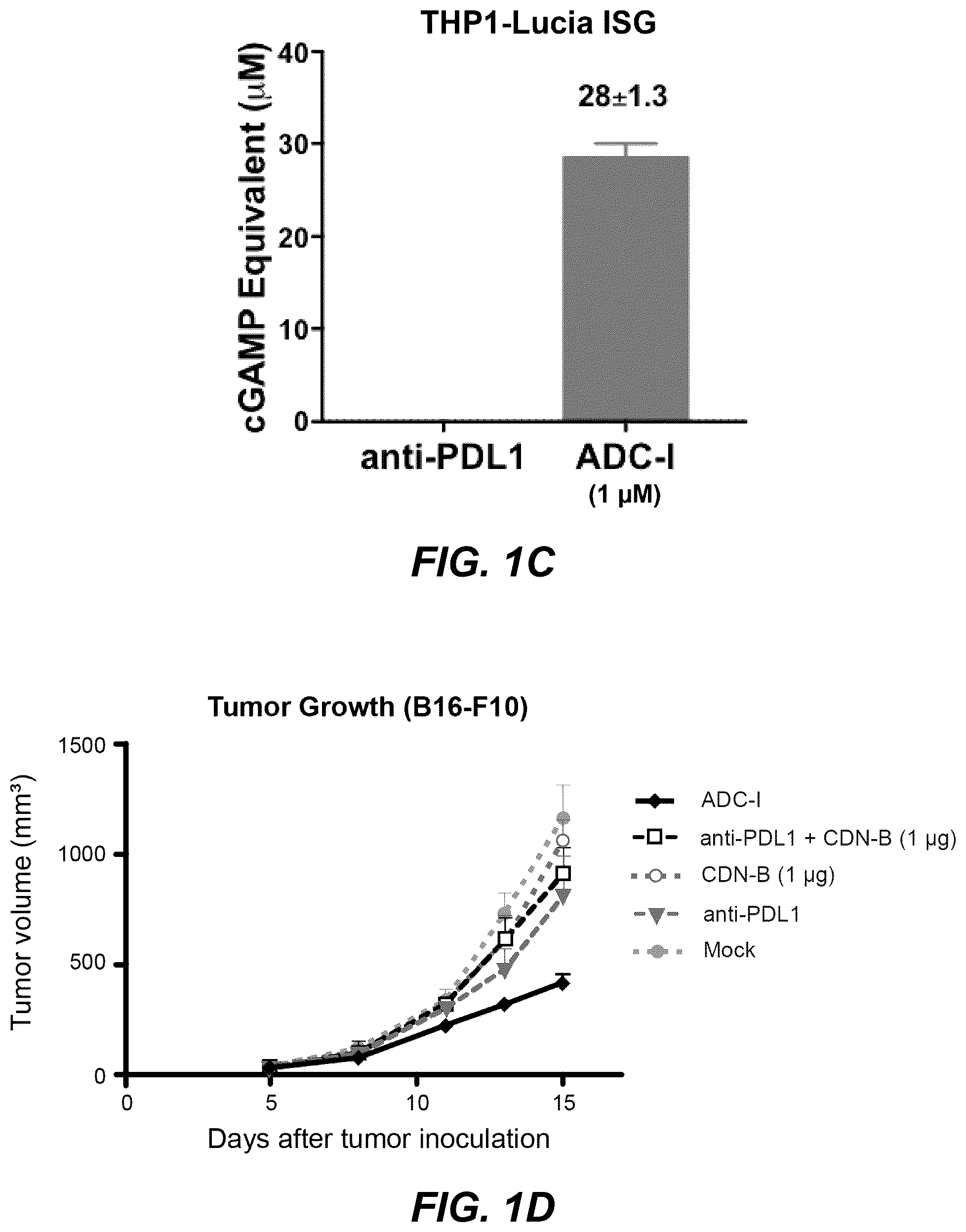 Patent US12311030 Figure 2 – Antibody-sting agonist conjugates and their use in immunotherapy