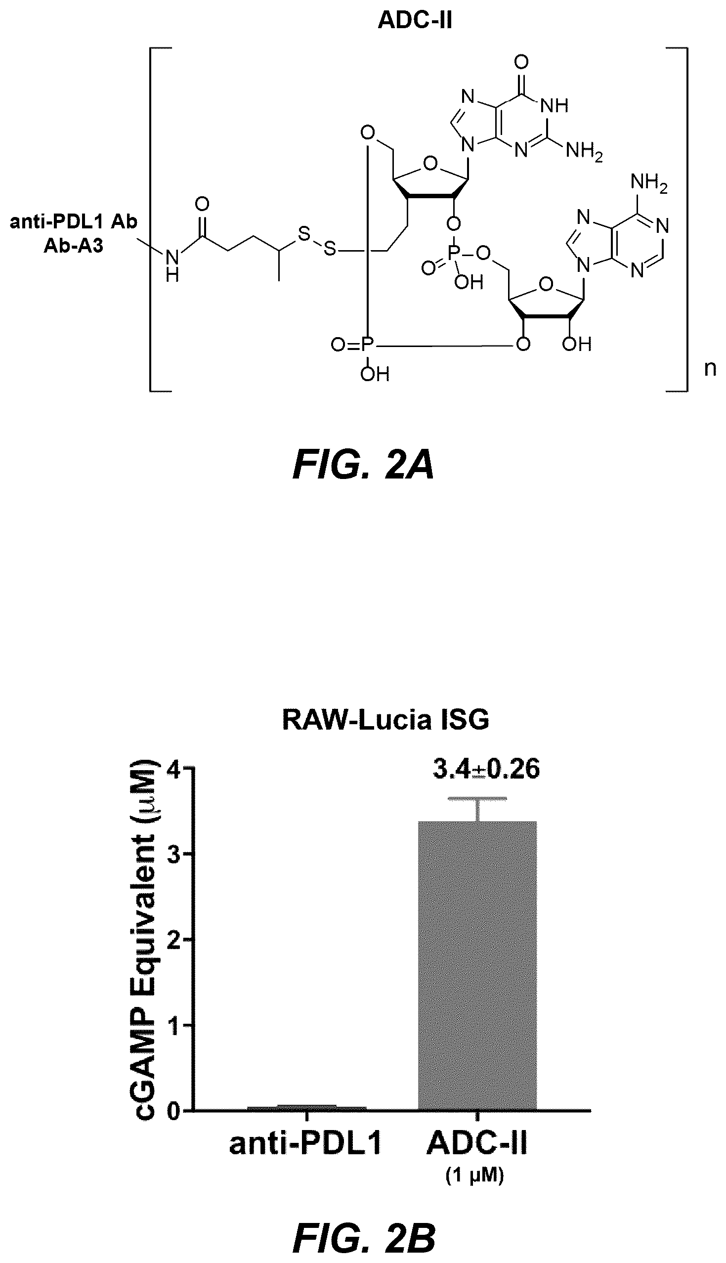 Patent US12311030 Figure 3 – Antibody-sting agonist conjugates and their use in immunotherapy