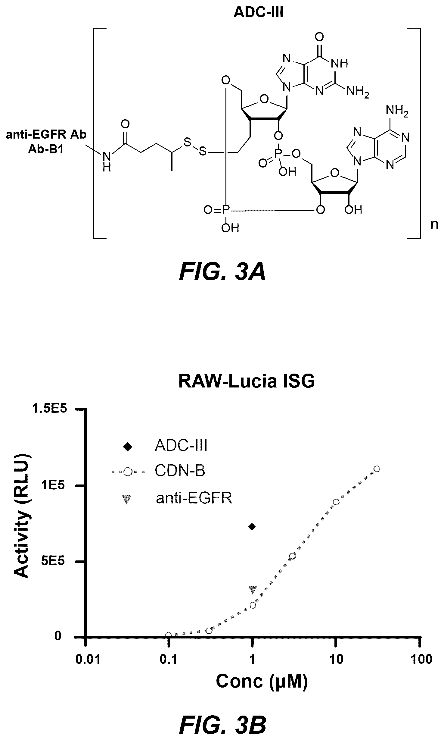 Patent US12311030 Figure 5 – Antibody-sting agonist conjugates and their use in immunotherapy