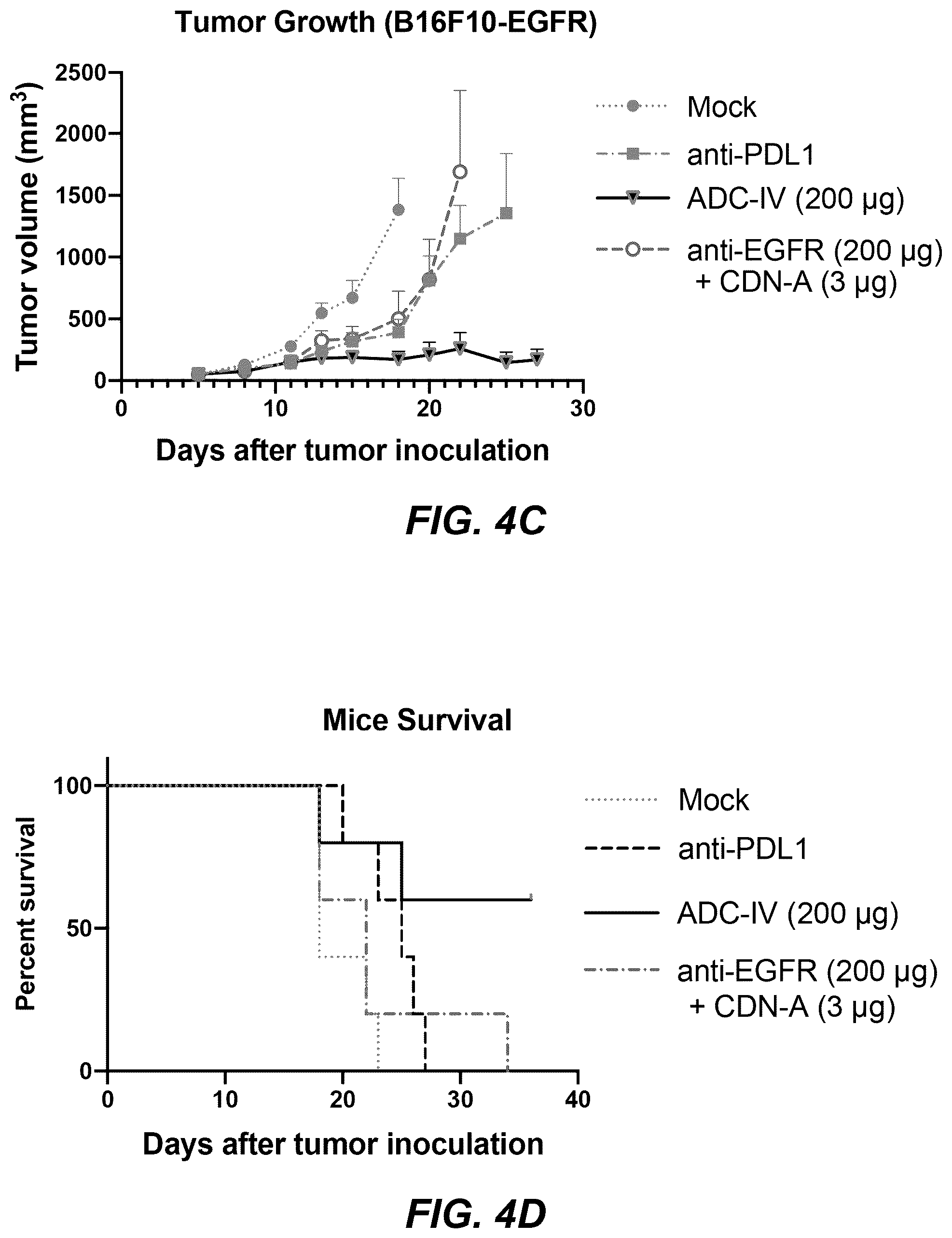 Patent US12311030 Figure 7 – Antibody-sting agonist conjugates and their use in immunotherapy