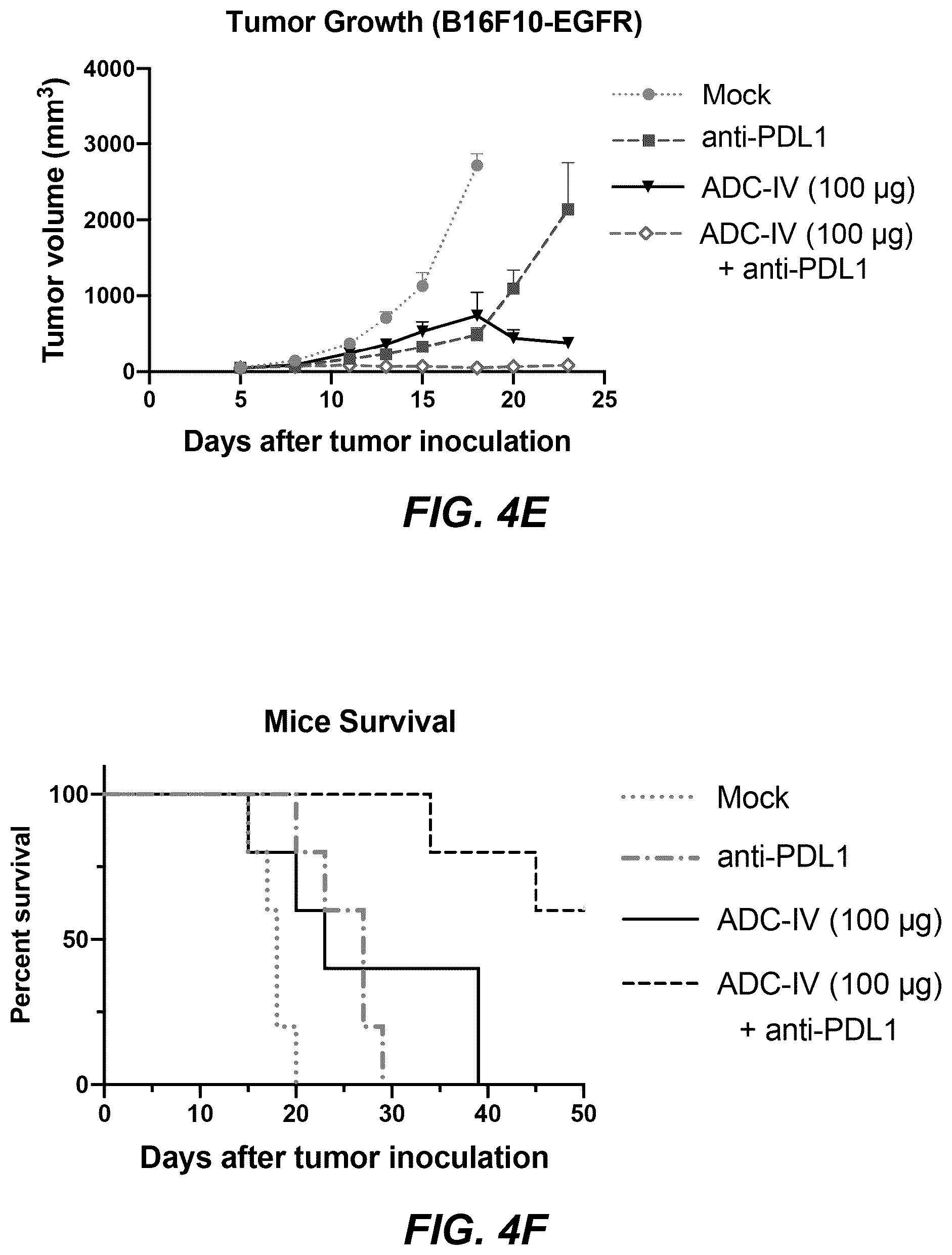 Patent US12311030 Figure 8 – Antibody-sting agonist conjugates and their use in immunotherapy