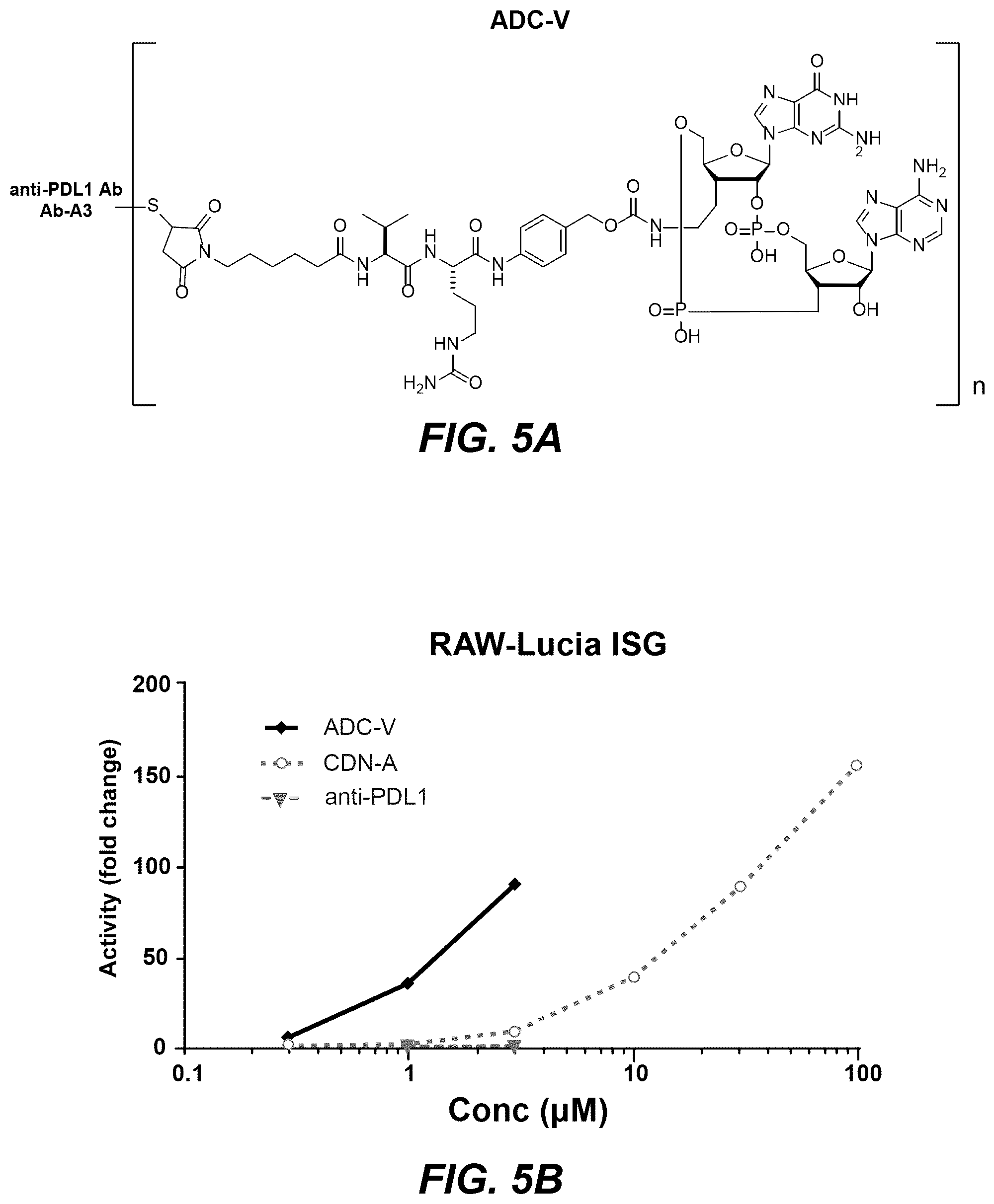 Patent US12311030 Figure 9 – Antibody-sting agonist conjugates and their use in immunotherapy