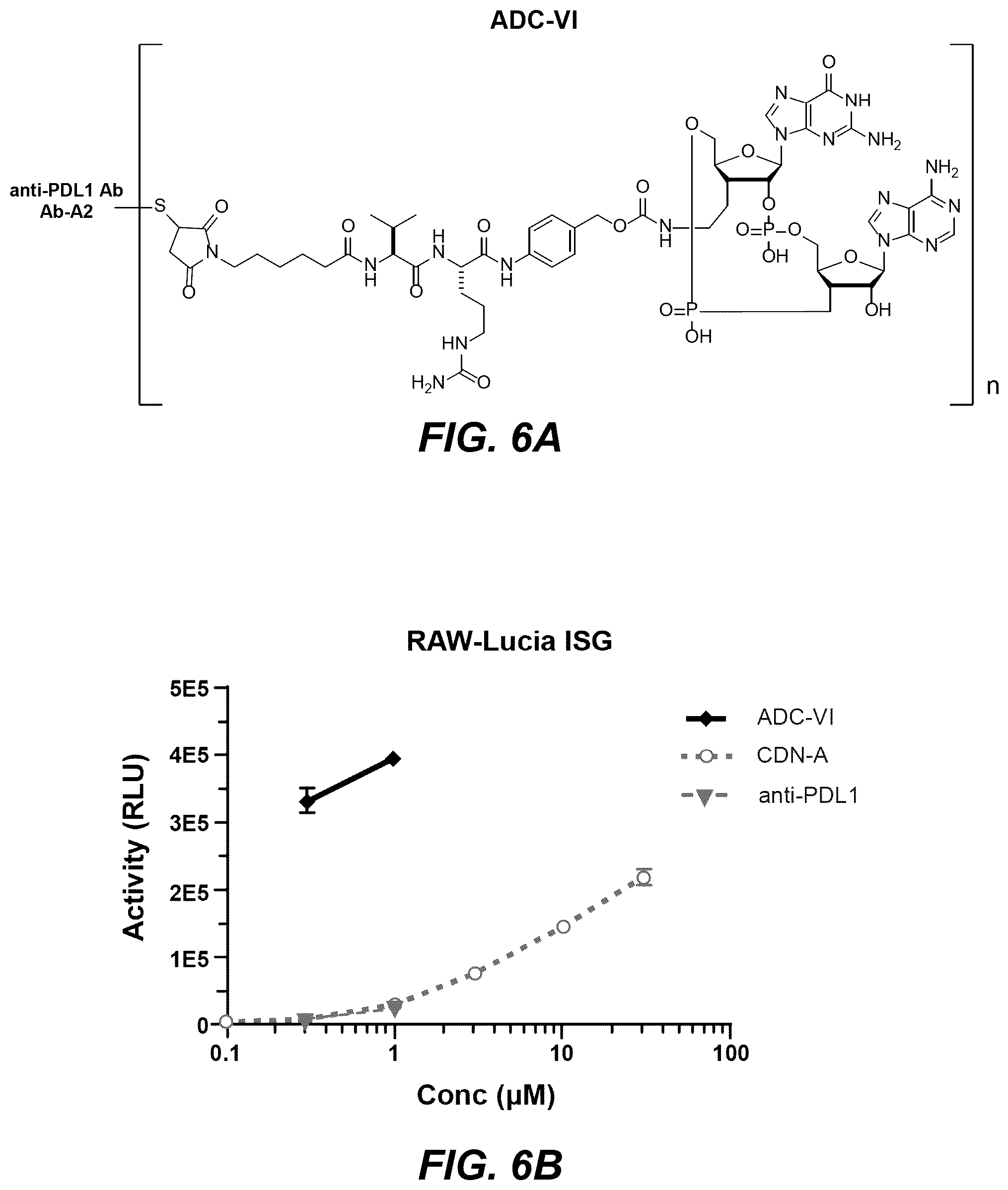 Patent US12311030 Figure 10 – Antibody-sting agonist conjugates and their use in immunotherapy