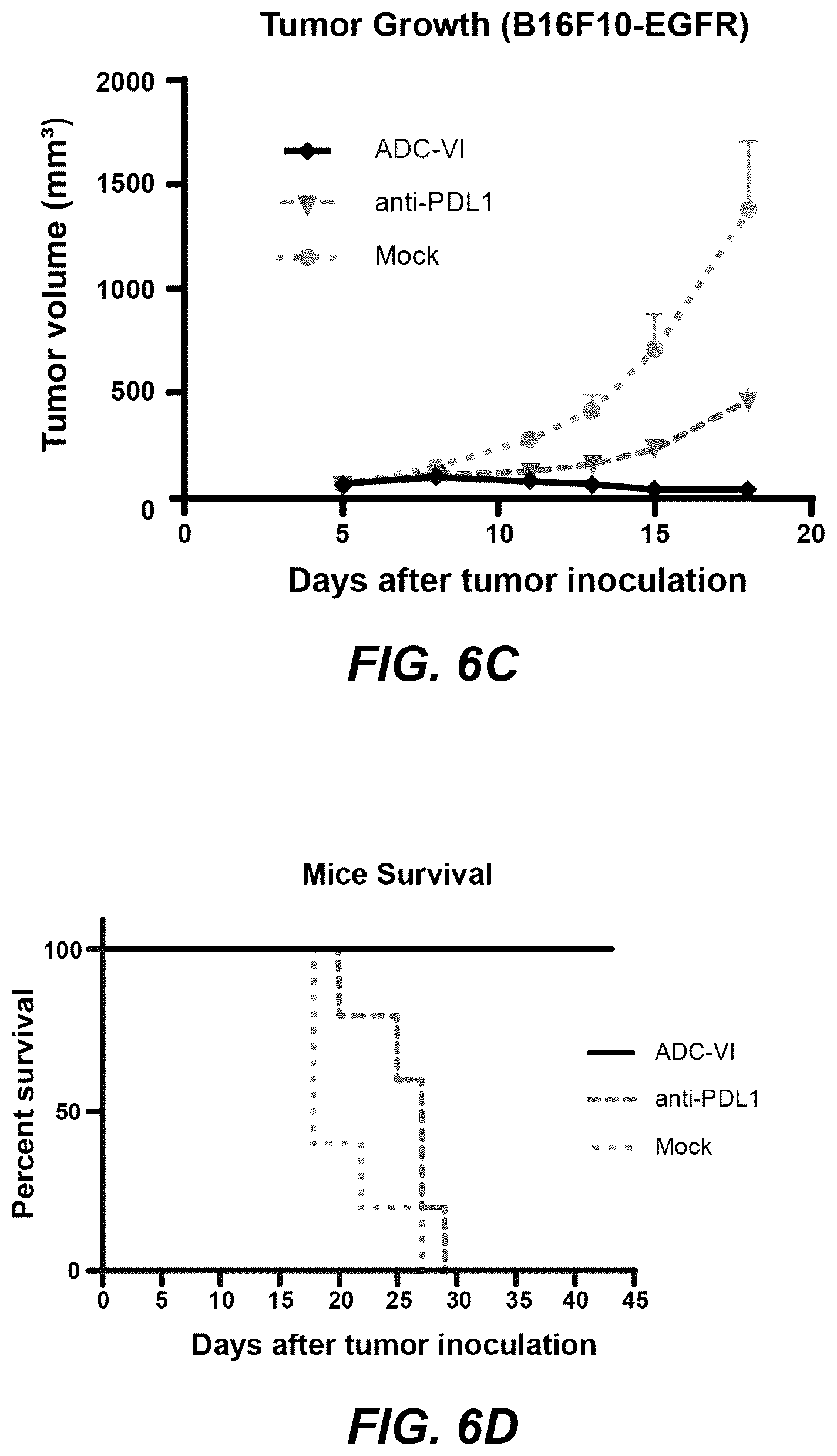 Patent US12311030 Figure 11 – Antibody-sting agonist conjugates and their use in immunotherapy