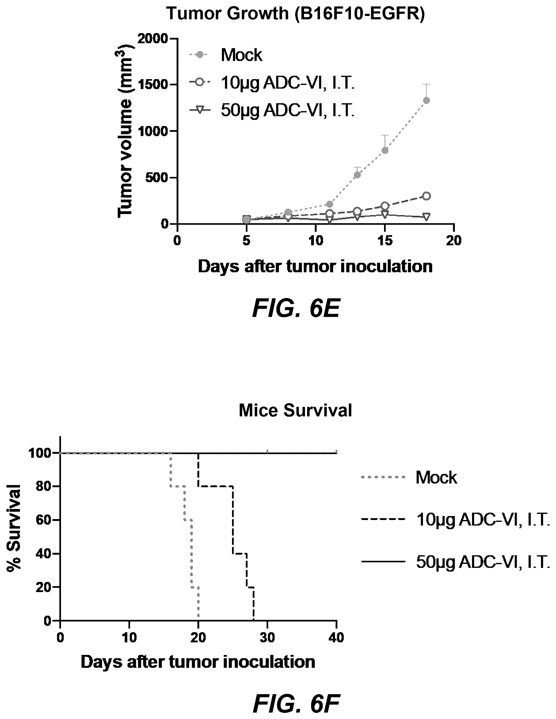 Patent US12311030 Figure 12 – Antibody-sting agonist conjugates and their use in immunotherapy