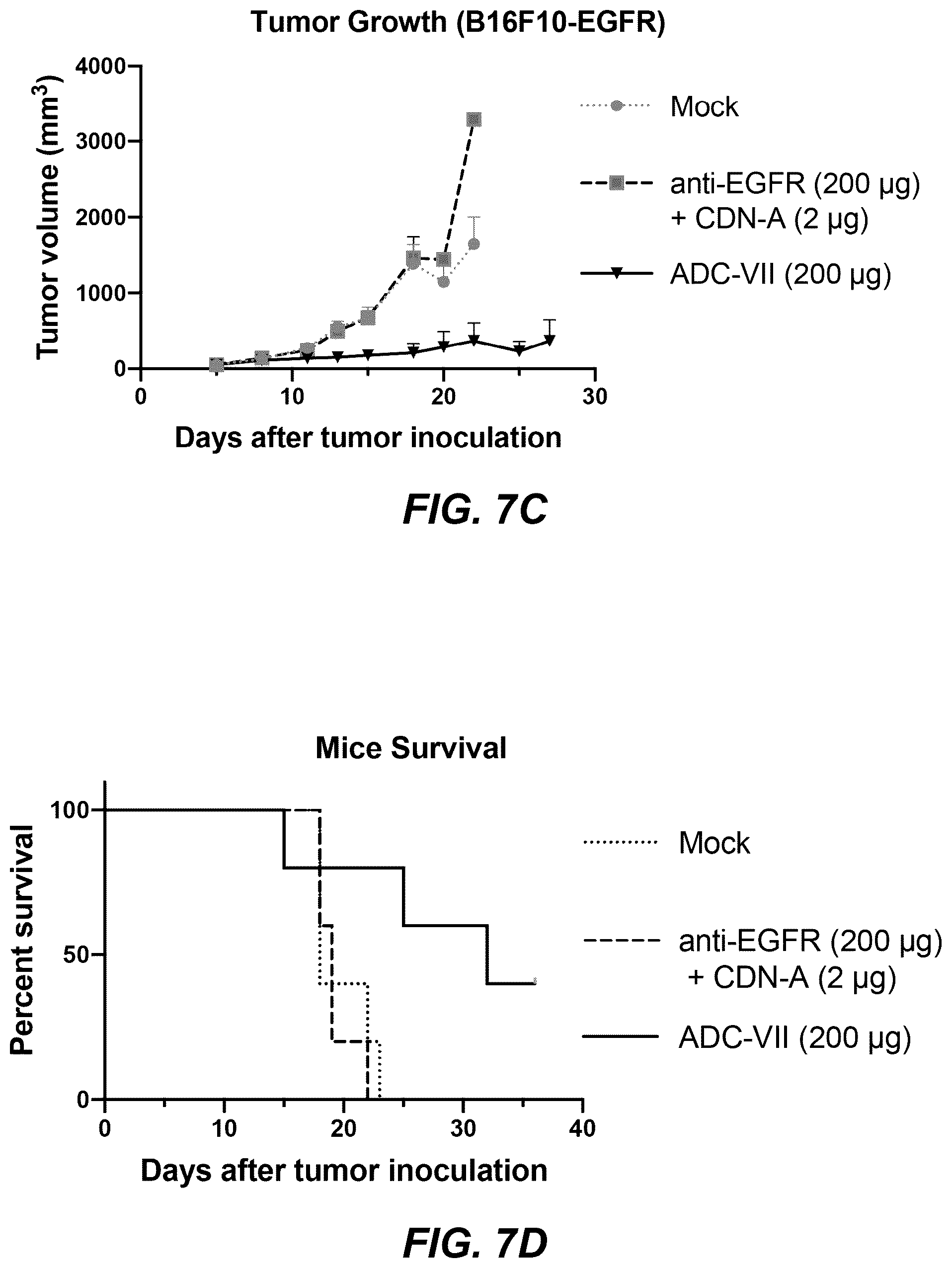 Patent US12311030 Figure 14 – Antibody-sting agonist conjugates and their use in immunotherapy