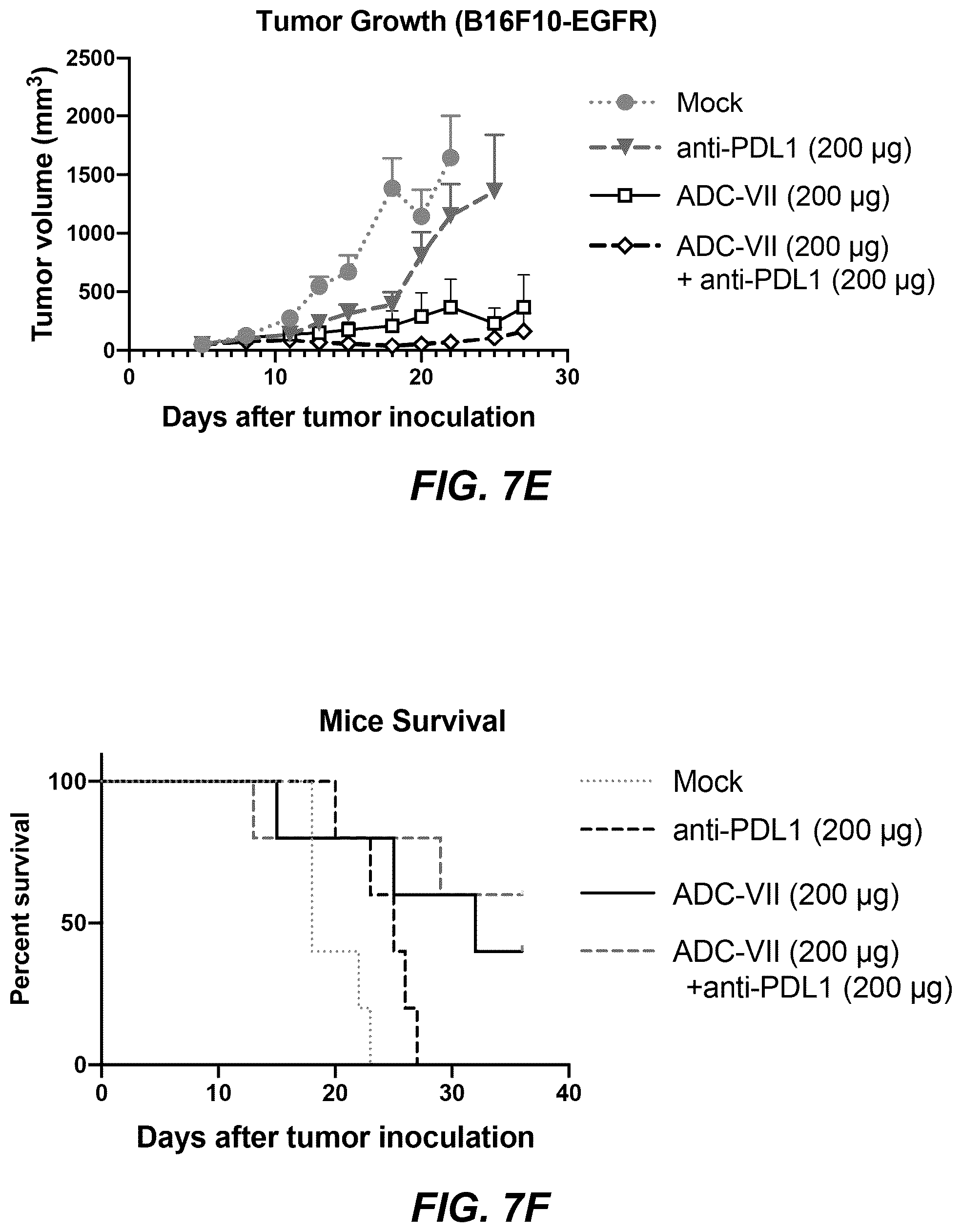 Patent US12311030 Figure 15 – Antibody-sting agonist conjugates and their use in immunotherapy