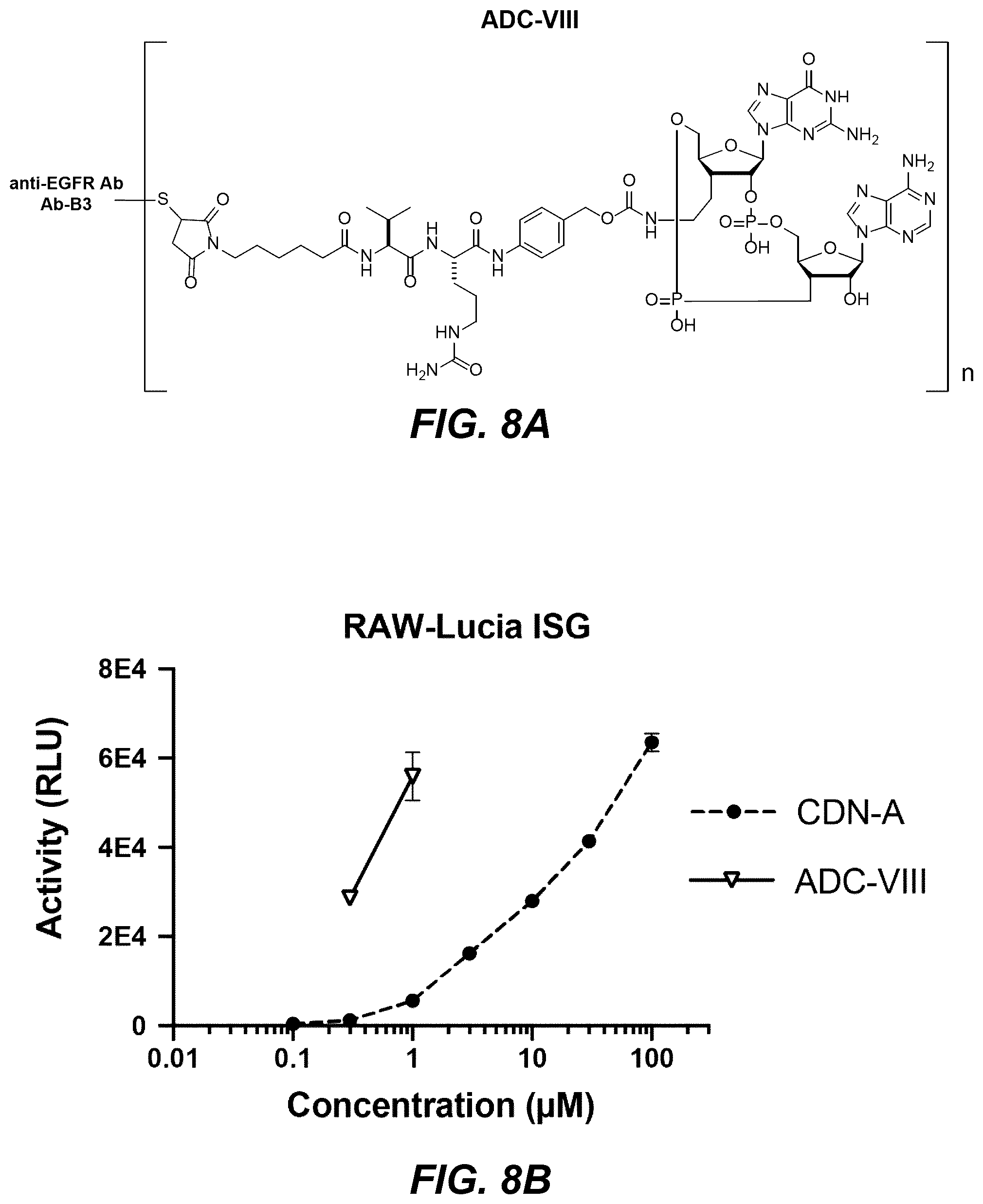 Patent US12311030 Figure 16 – Antibody-sting agonist conjugates and their use in immunotherapy