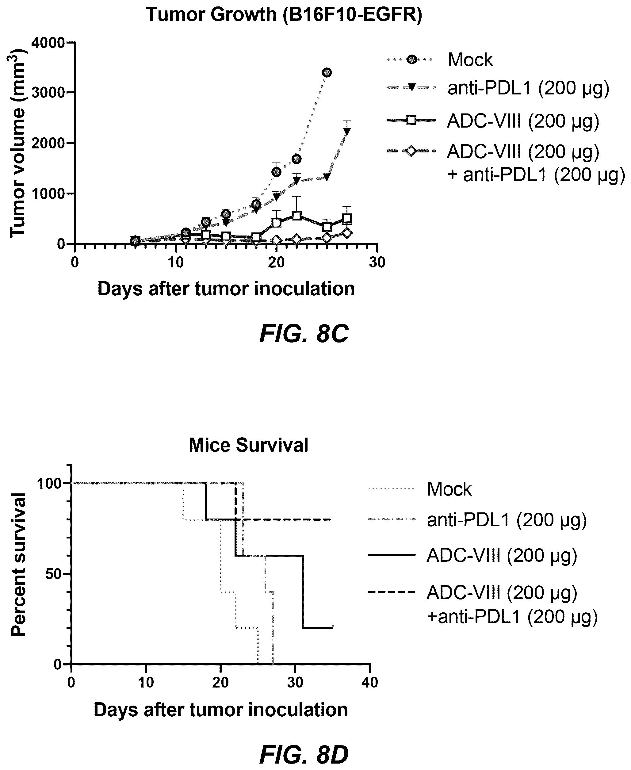 Patent US12311030 Figure 17 – Antibody-sting agonist conjugates and their use in immunotherapy