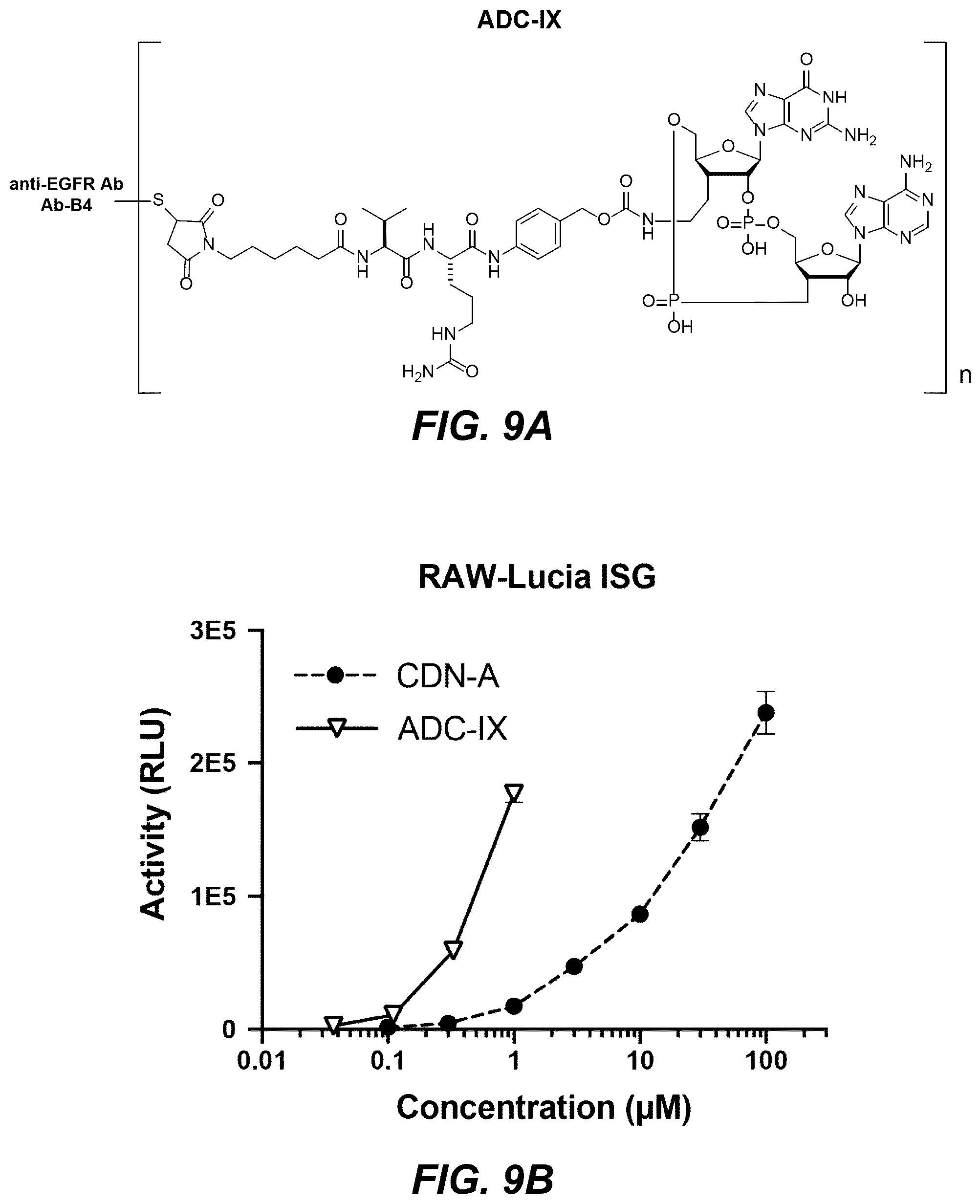 Patent US12311030 Figure 18 – Antibody-sting agonist conjugates and their use in immunotherapy