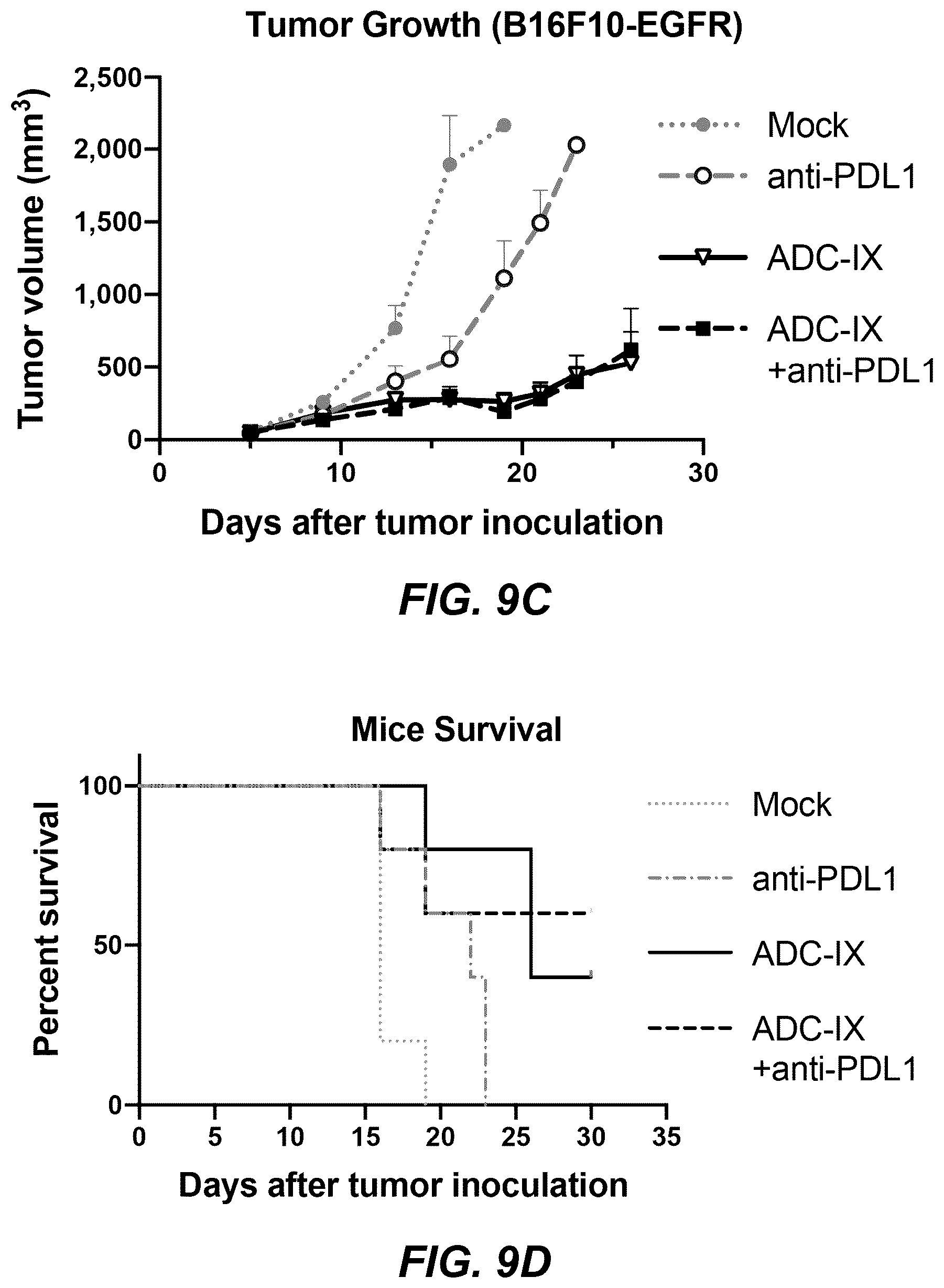 Patent US12311030 Figure 19 – Antibody-sting agonist conjugates and their use in immunotherapy