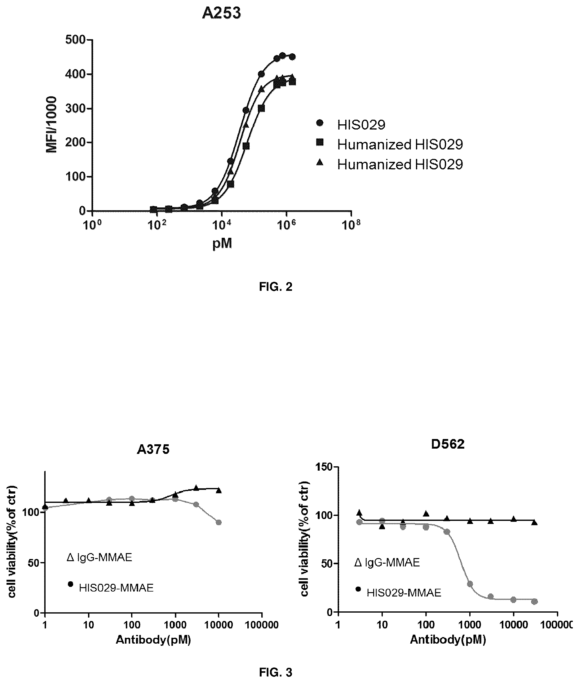 Patent US12311031 Figure 2 – Antibodies specific to CD44