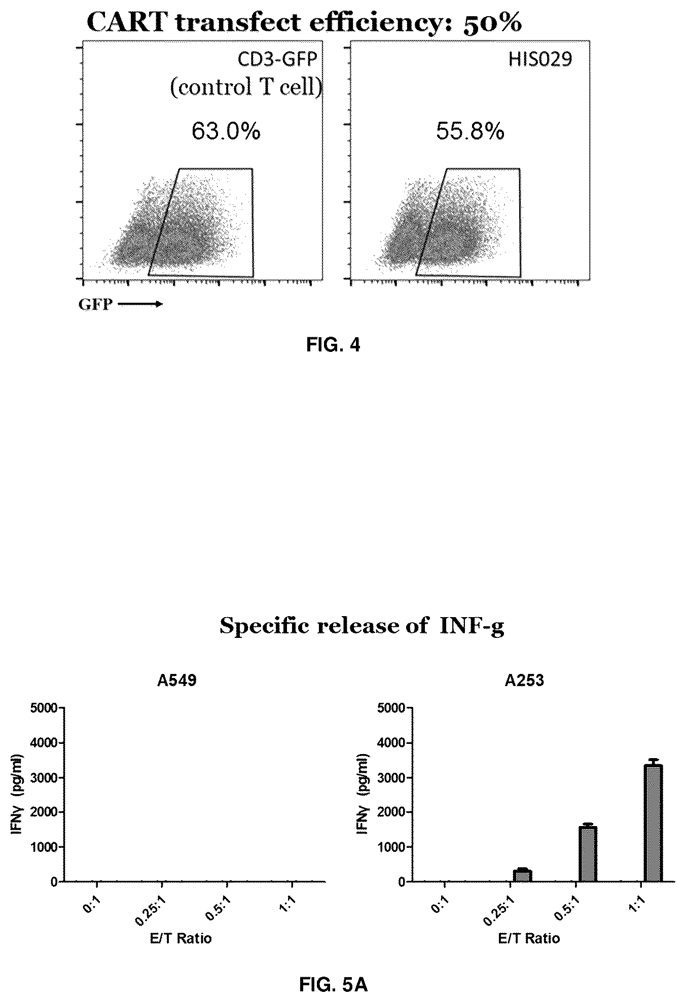 Patent US12311031 Figure 3 – Antibodies specific to CD44