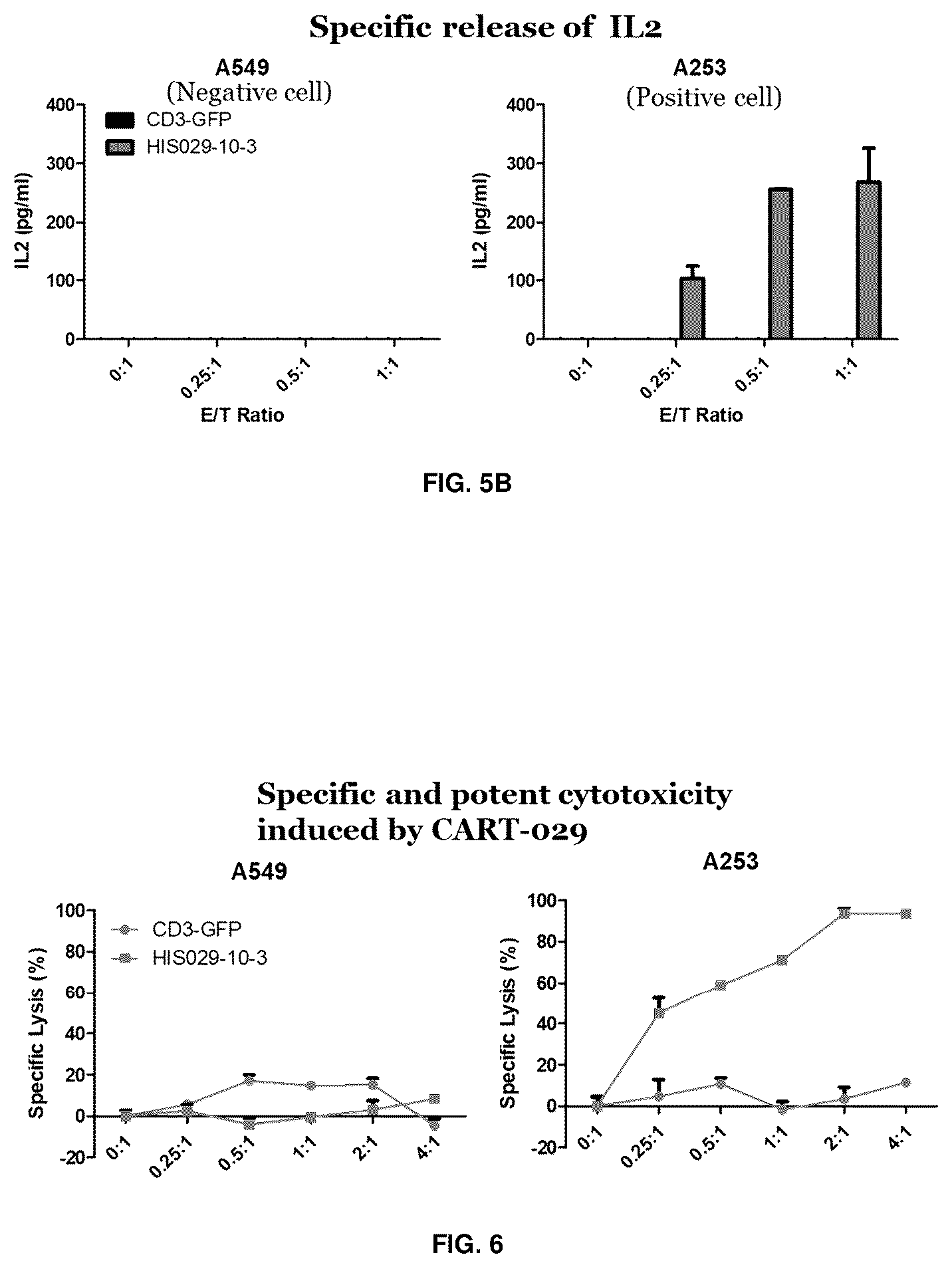 Patent US12311031 Figure 4 – Antibodies specific to CD44