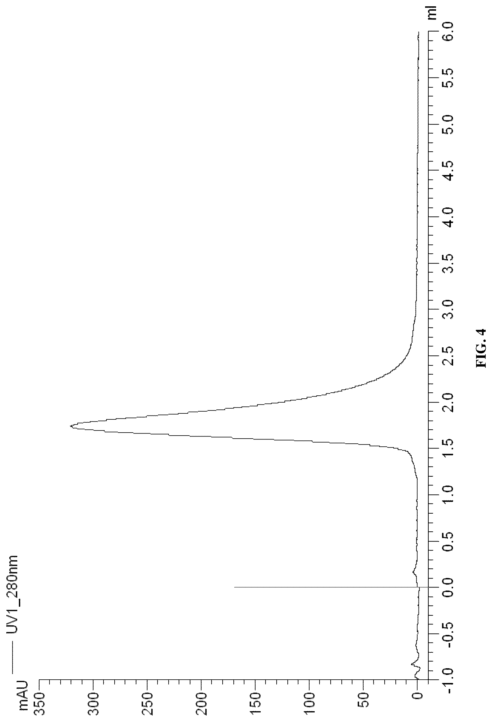 Patent US12311032 Figure 6 – Anti-Ror2 antibodies, antibody fragments, their immunoconjugates and uses thereof