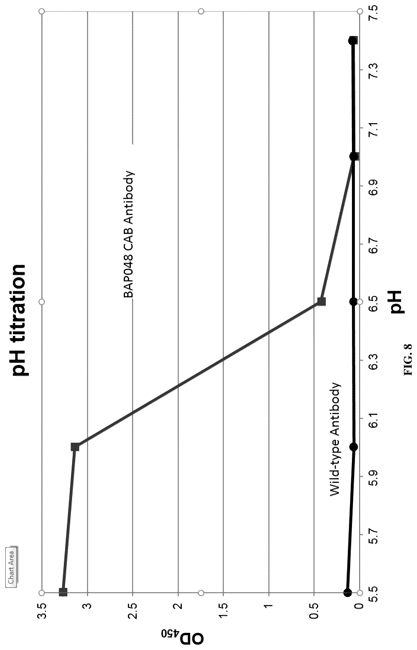 Patent US12311032 Figure 13 – Anti-Ror2 antibodies, antibody fragments, their immunoconjugates and uses thereof