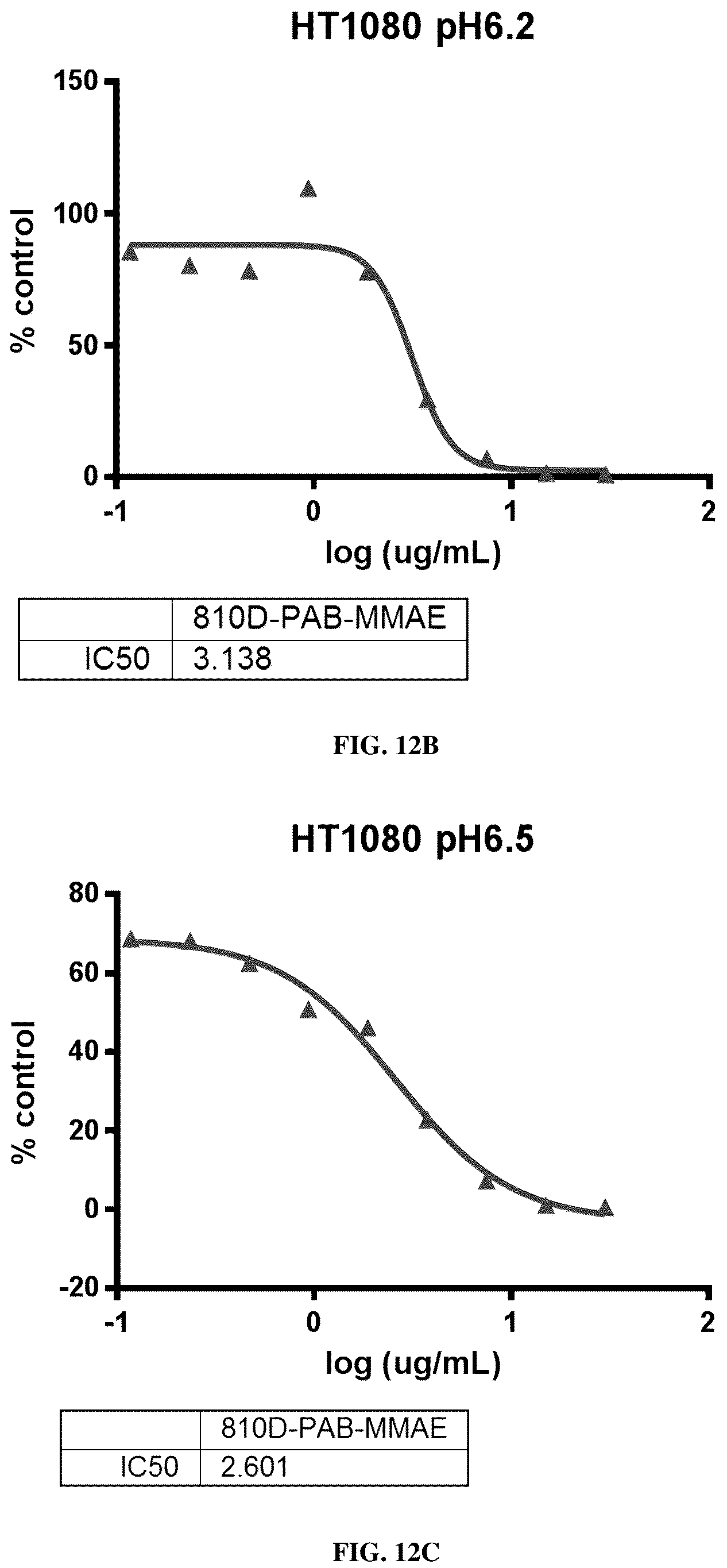 Patent US12311032 Figure 17 – Anti-Ror2 antibodies, antibody fragments, their immunoconjugates and uses thereof