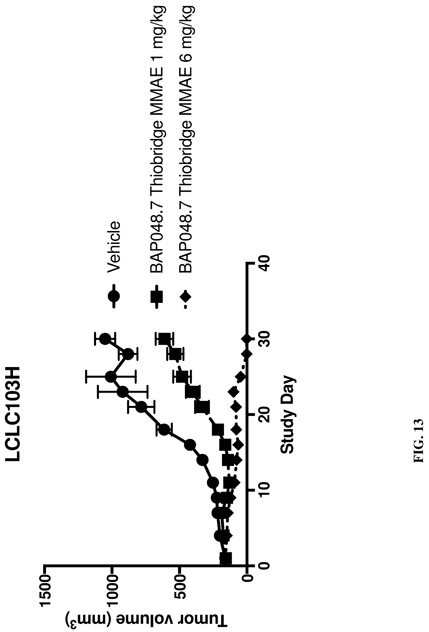 Patent US12311032 Figure 18 – Anti-Ror2 antibodies, antibody fragments, their immunoconjugates and uses thereof