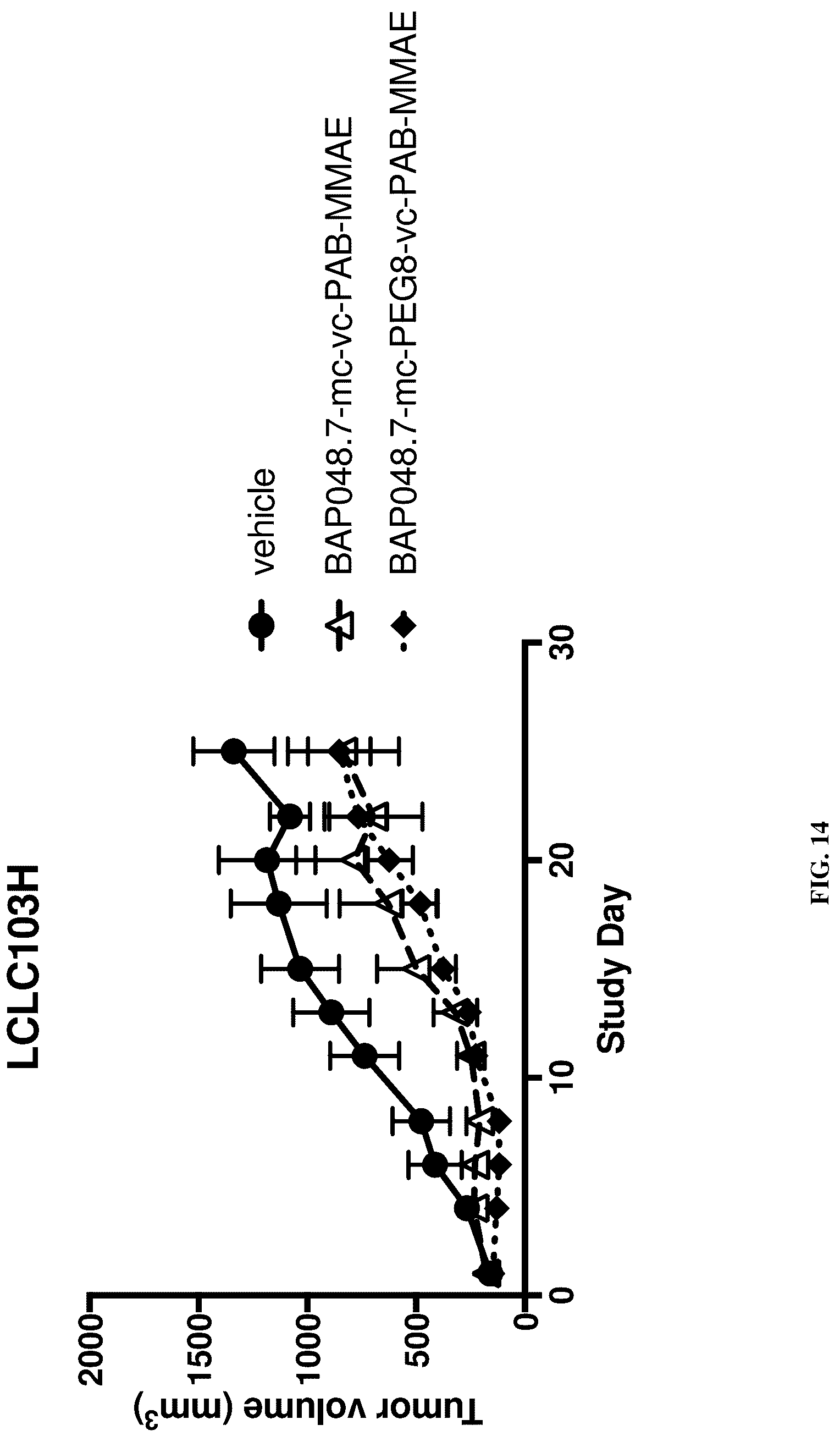 Patent US12311032 Figure 19 – Anti-Ror2 antibodies, antibody fragments, their immunoconjugates and uses thereof