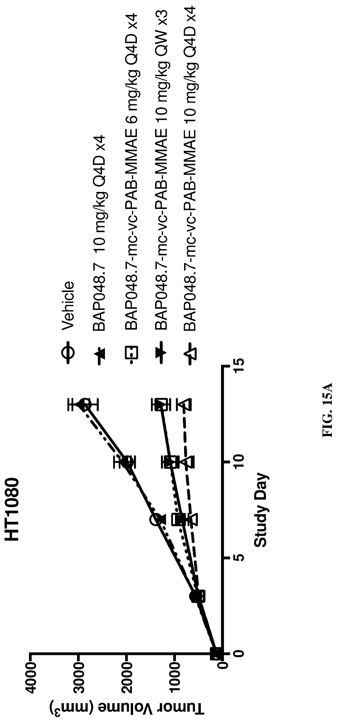 Patent US12311032 Figure 20 – Anti-Ror2 antibodies, antibody fragments, their immunoconjugates and uses thereof