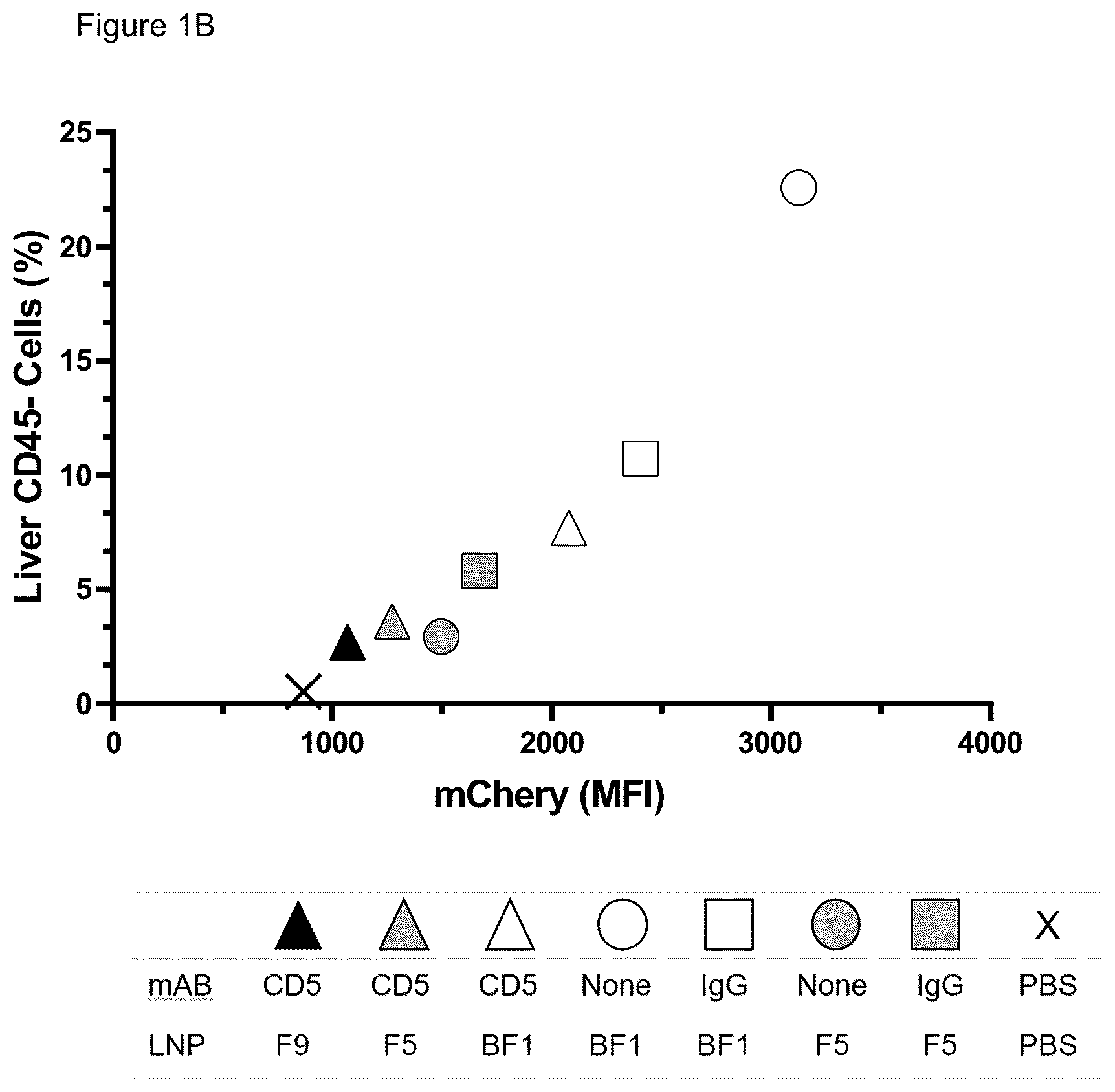 Patent US12311033 Figure 2 – Lipid nanoparticle formulations and compositions