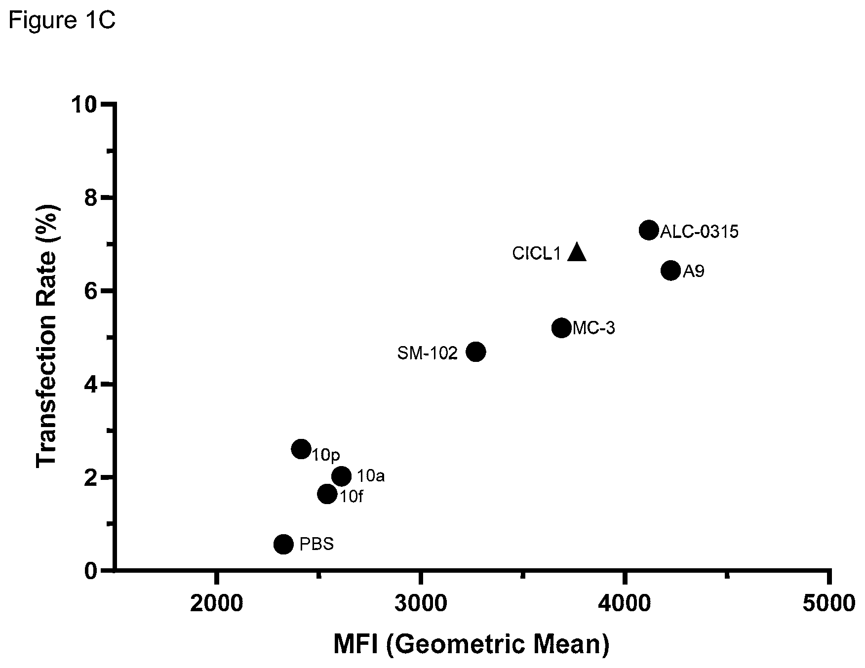Patent US12311033 Figure 3 – Lipid nanoparticle formulations and compositions
