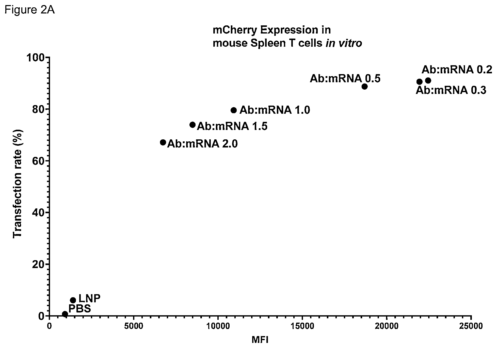 Patent US12311033 Figure 4 – Lipid nanoparticle formulations and compositions