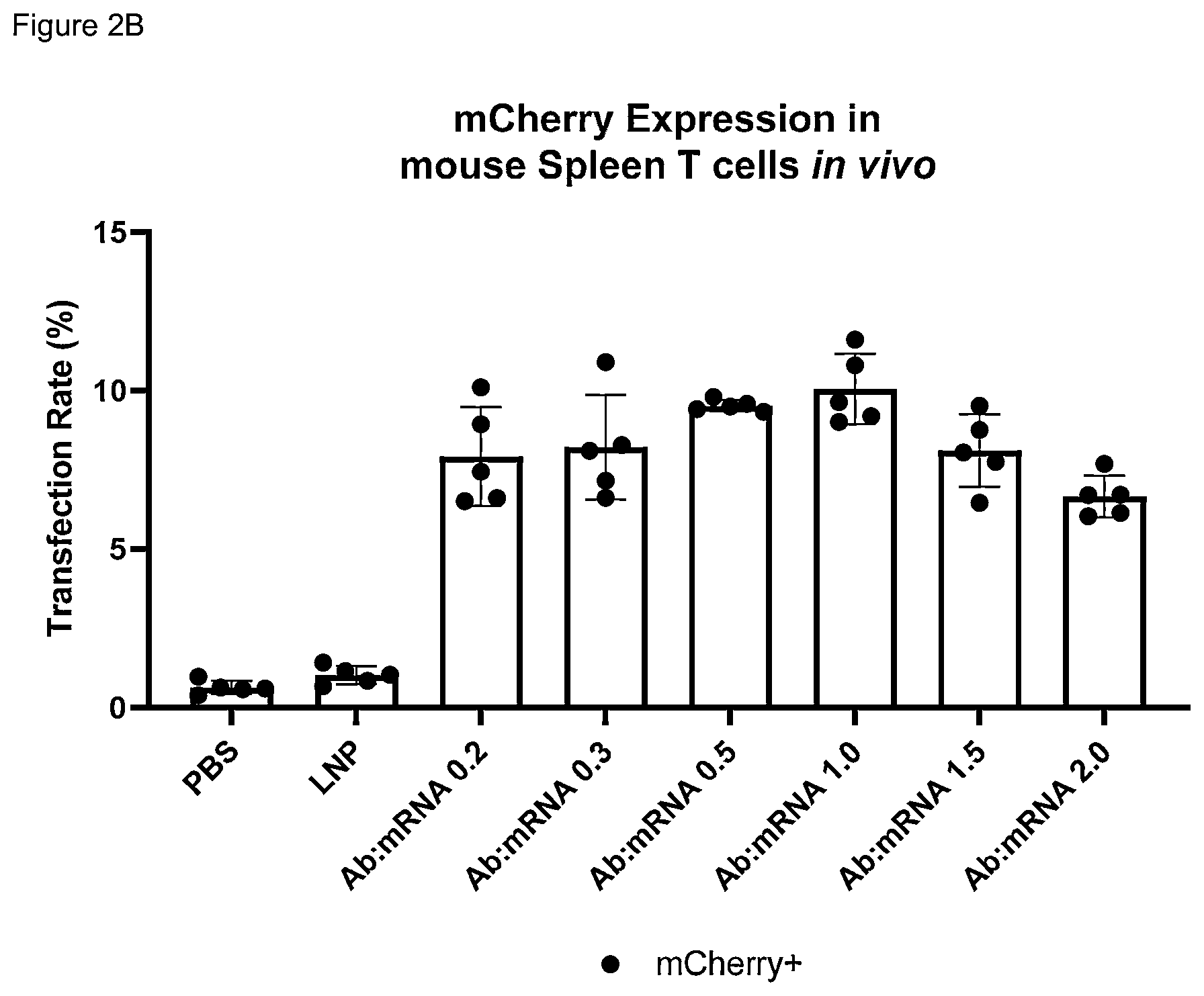 Patent US12311033 Figure 5 – Lipid nanoparticle formulations and compositions