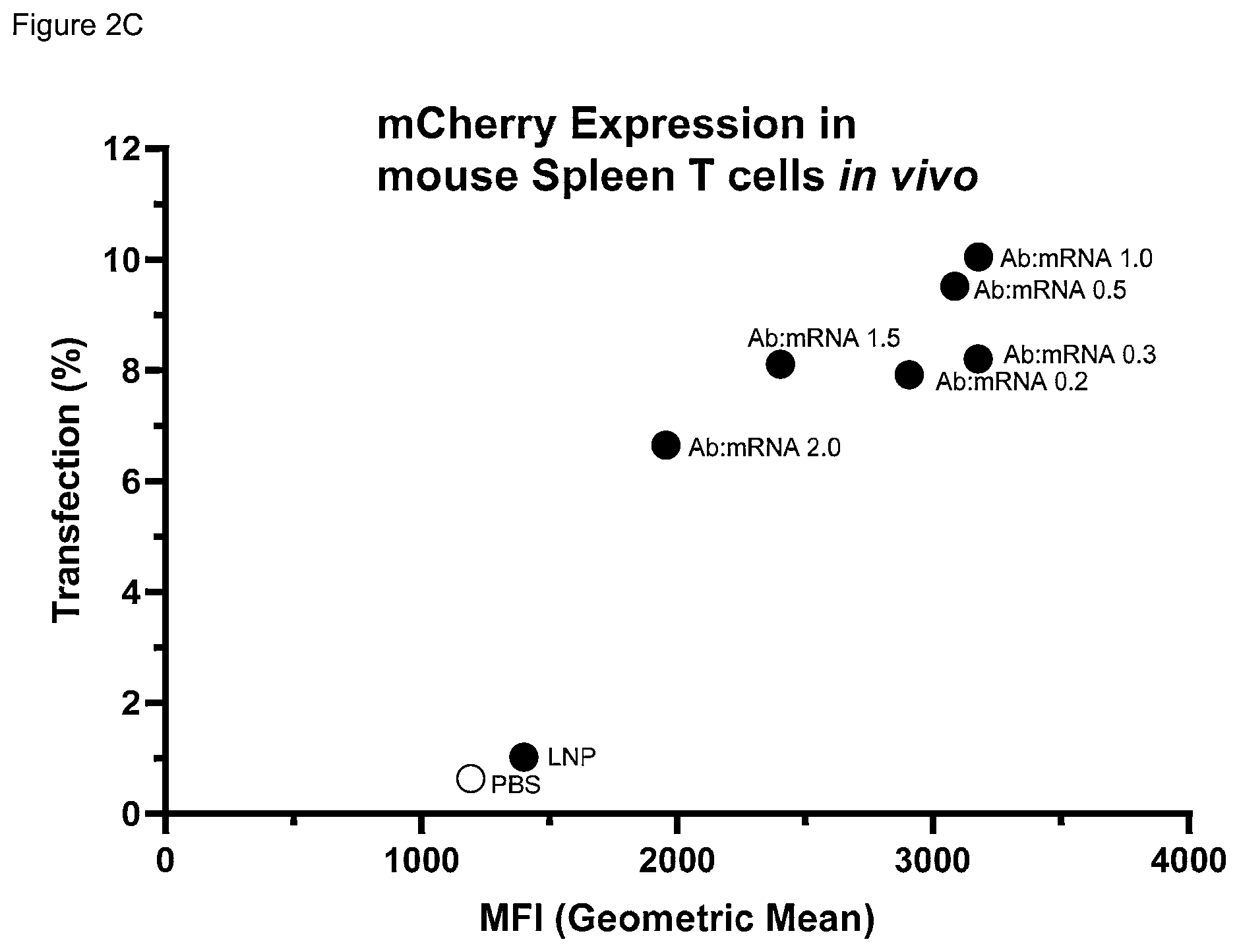 Patent US12311033 Figure 6 – Lipid nanoparticle formulations and compositions