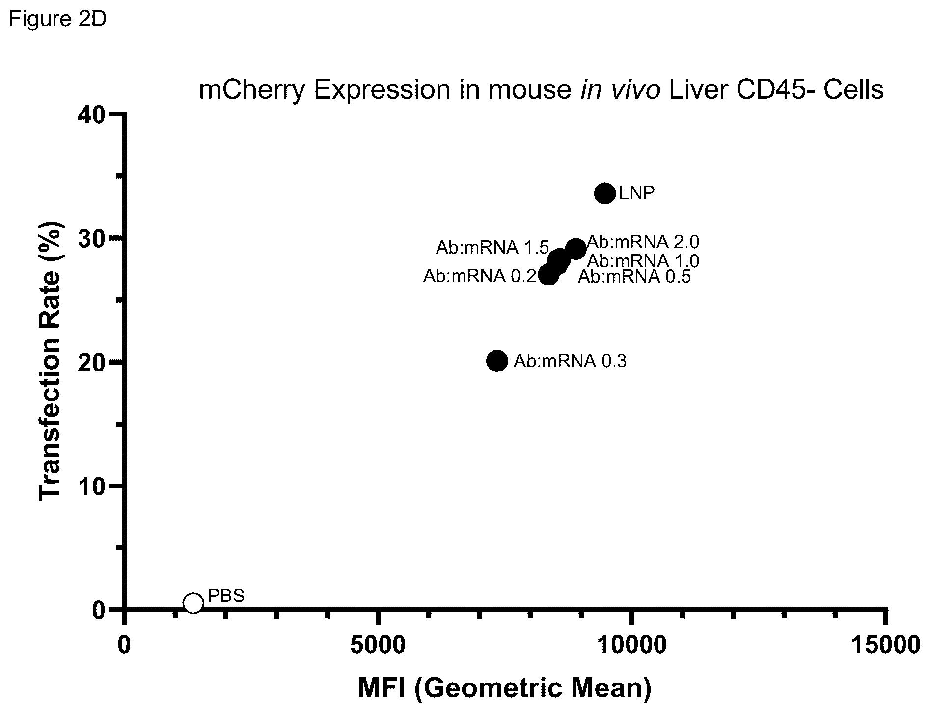 Patent US12311033 Figure 7 – Lipid nanoparticle formulations and compositions